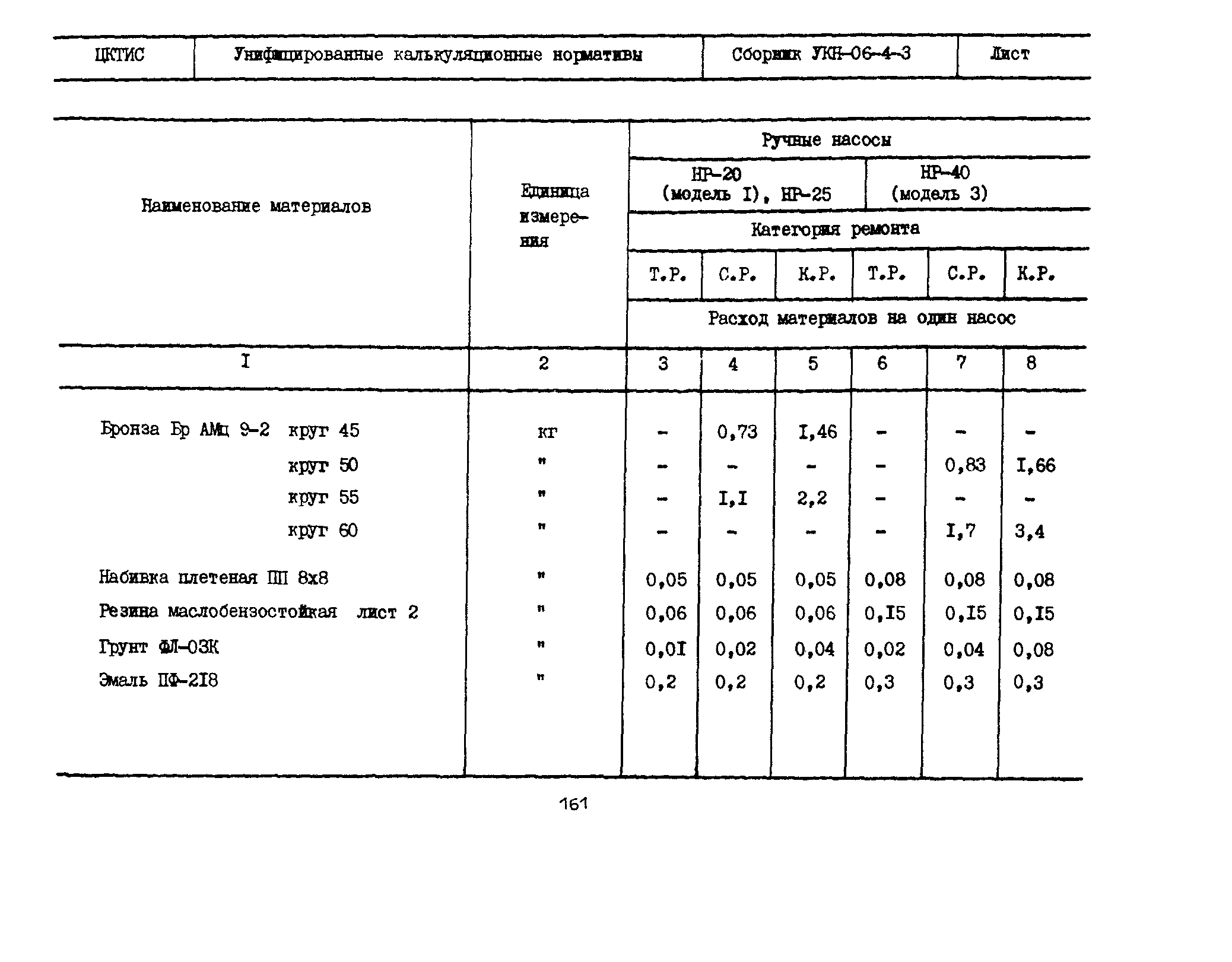 УКН 06-4-3