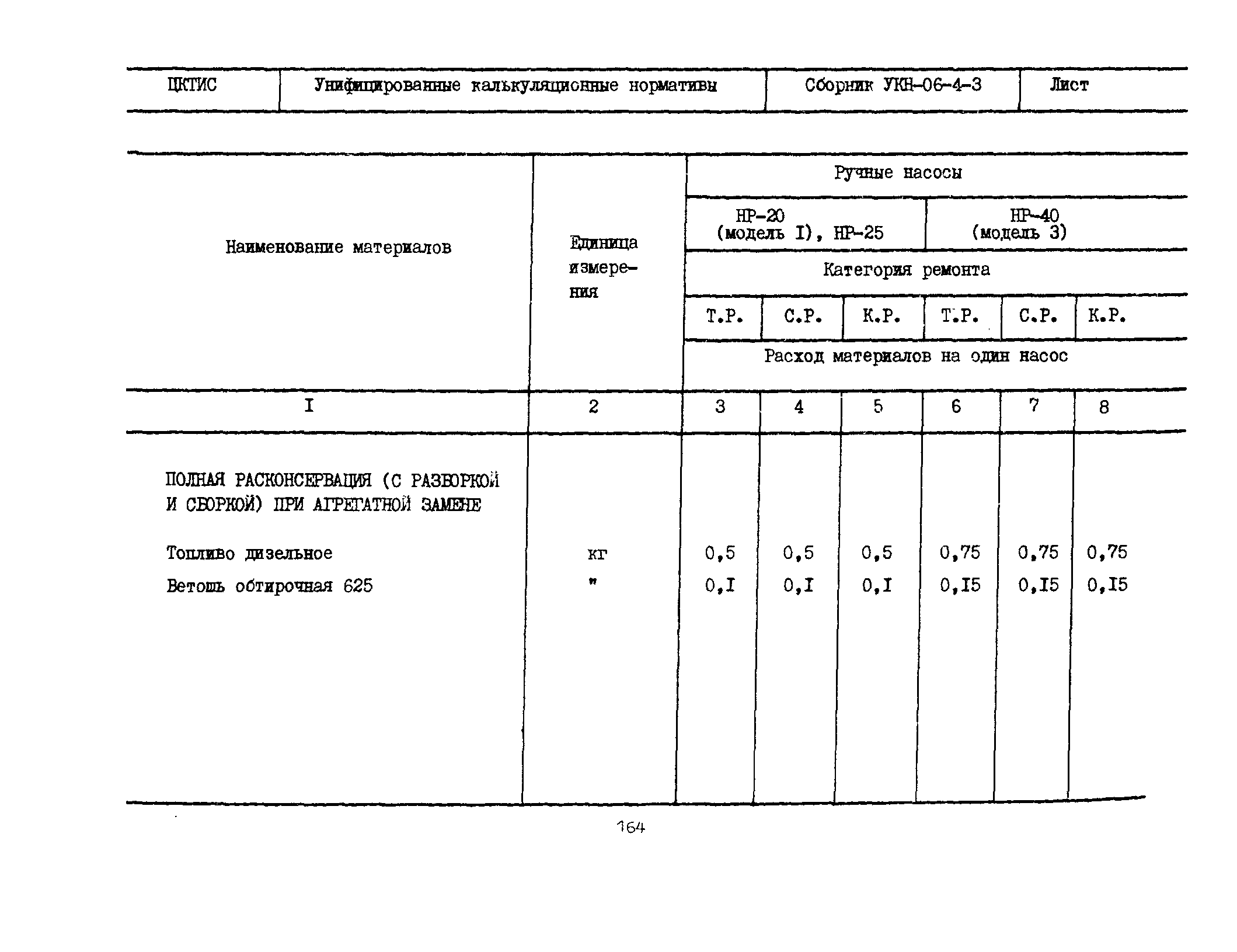 УКН 06-4-3