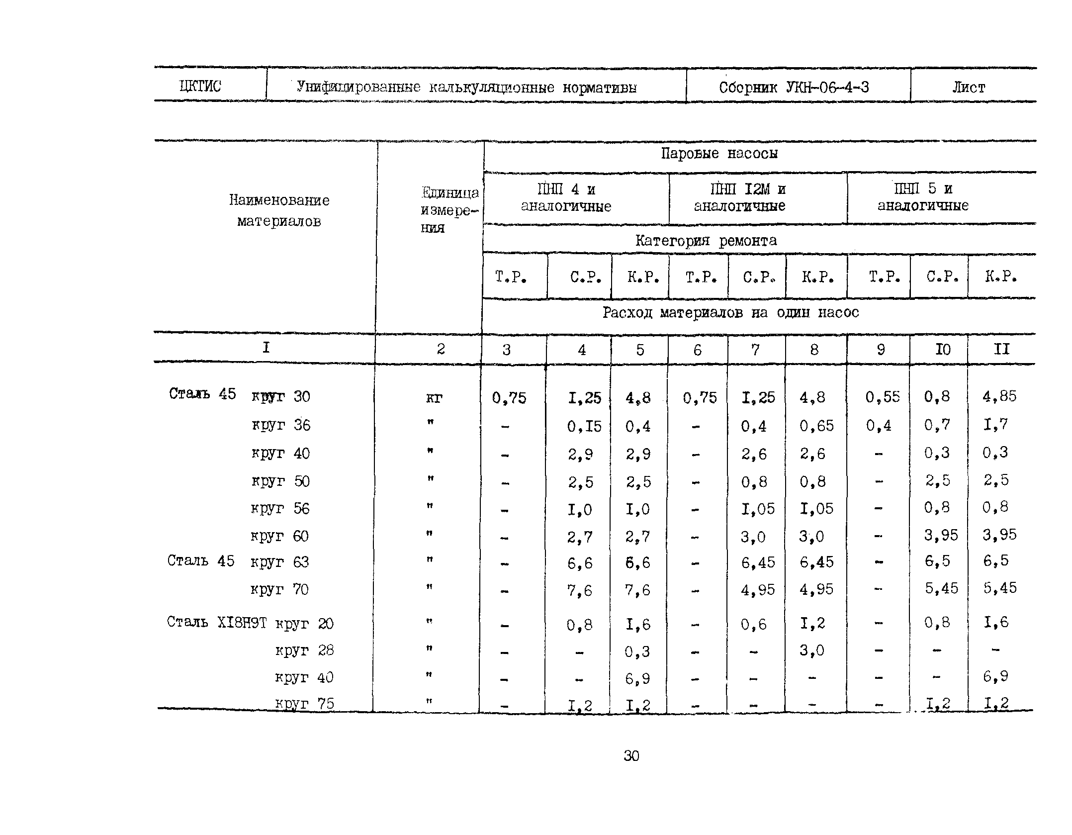 УКН 06-4-3