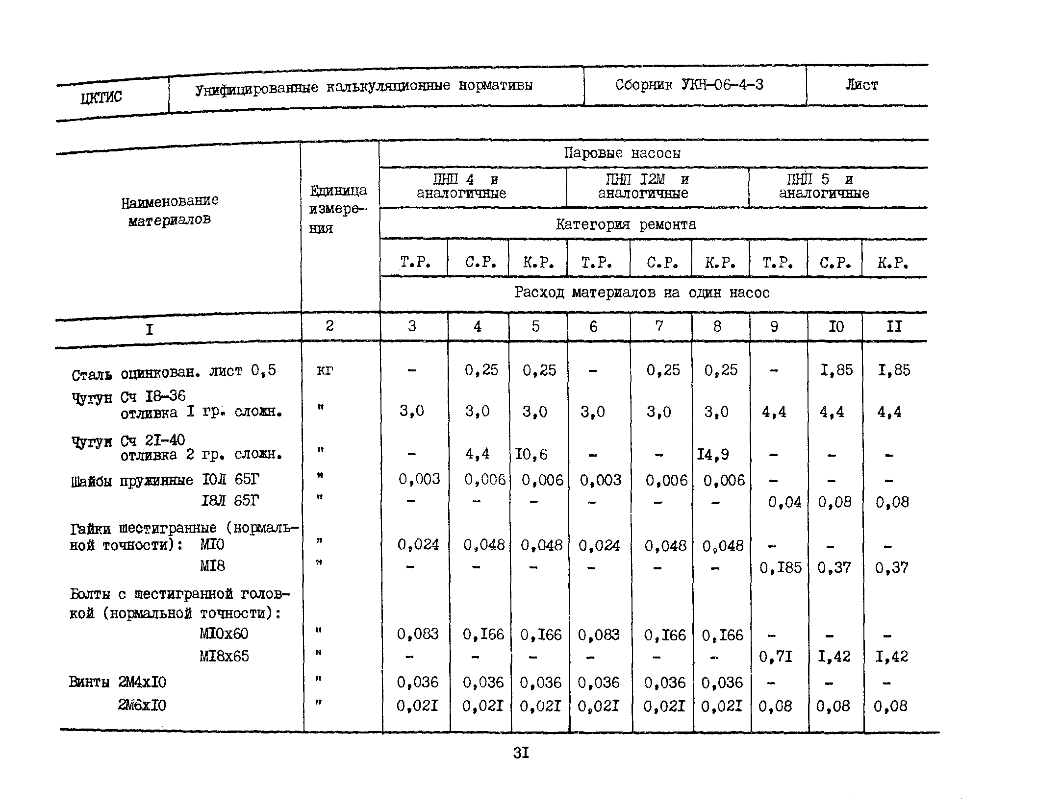 УКН 06-4-3