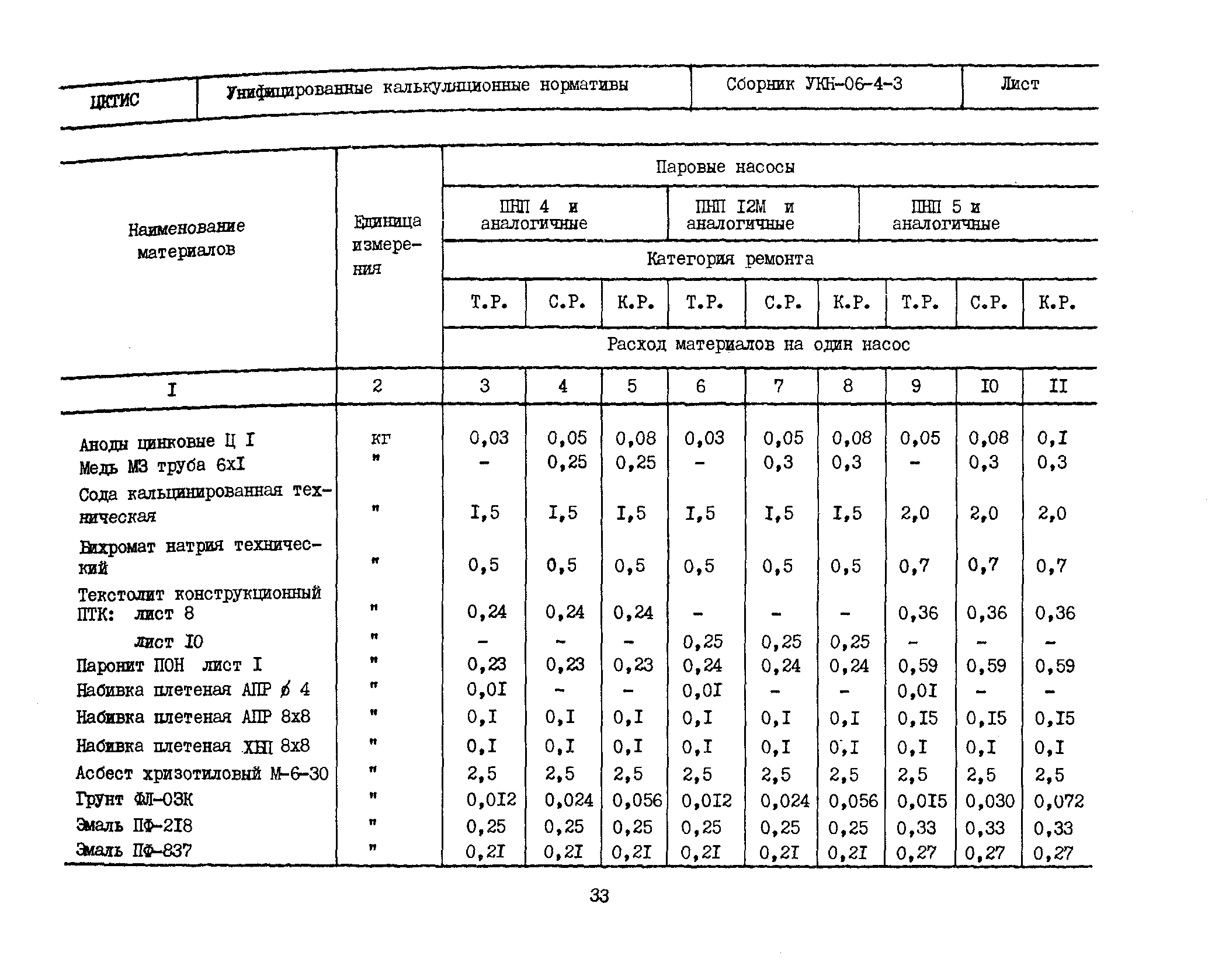 УКН 06-4-3