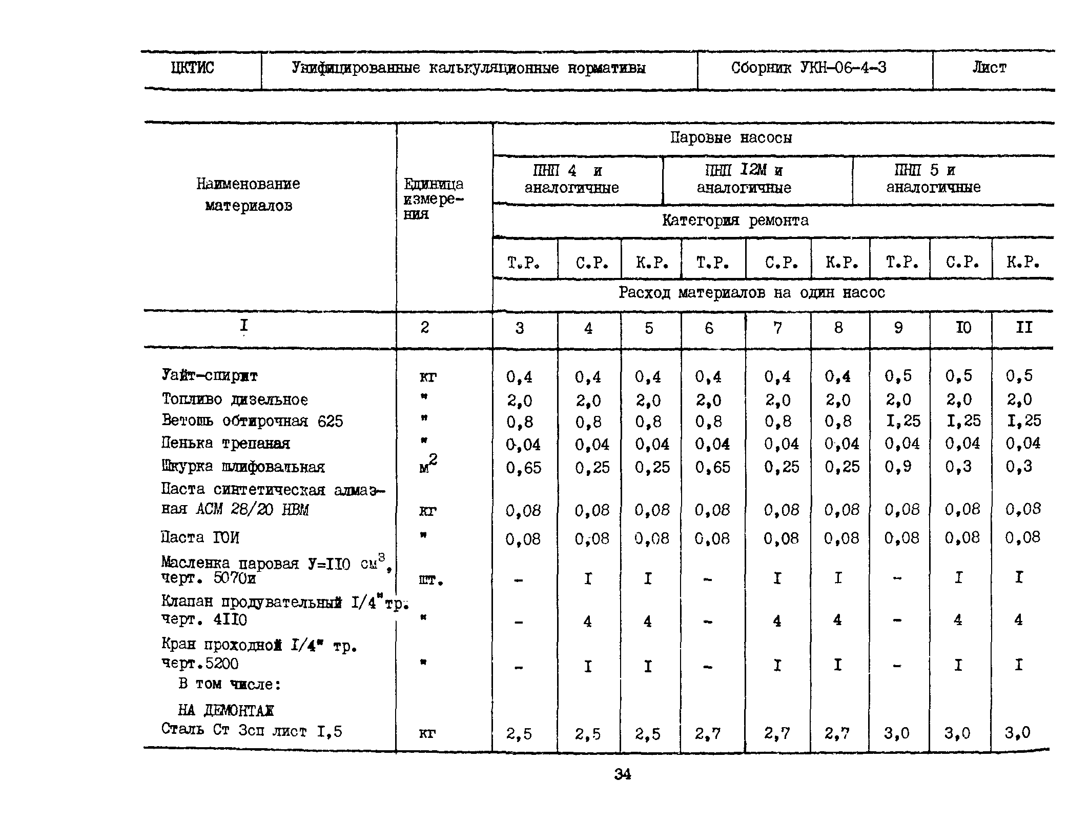 УКН 06-4-3