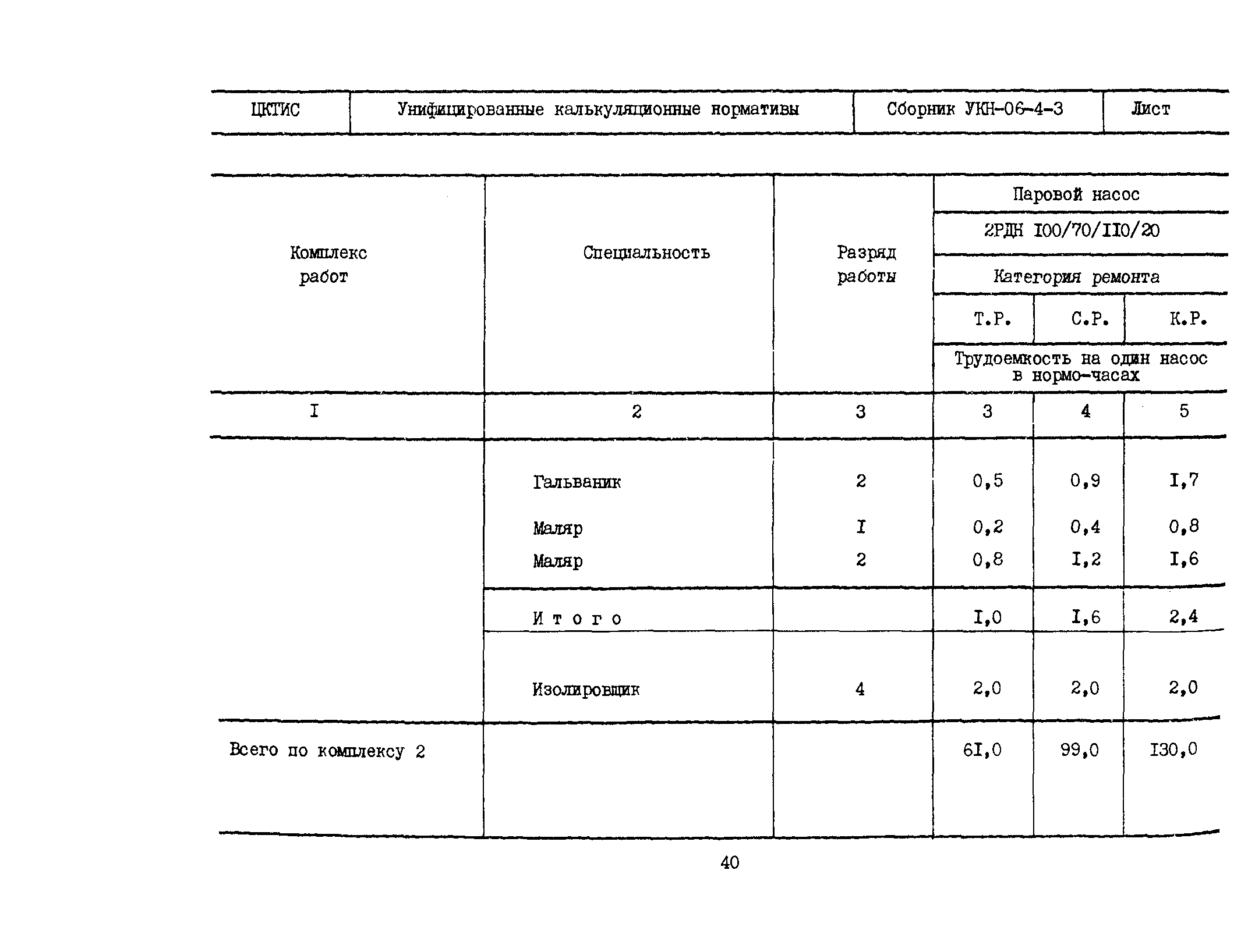 УКН 06-4-3