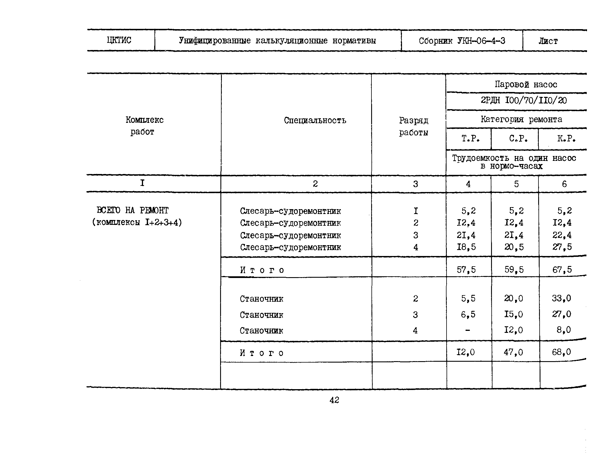 УКН 06-4-3