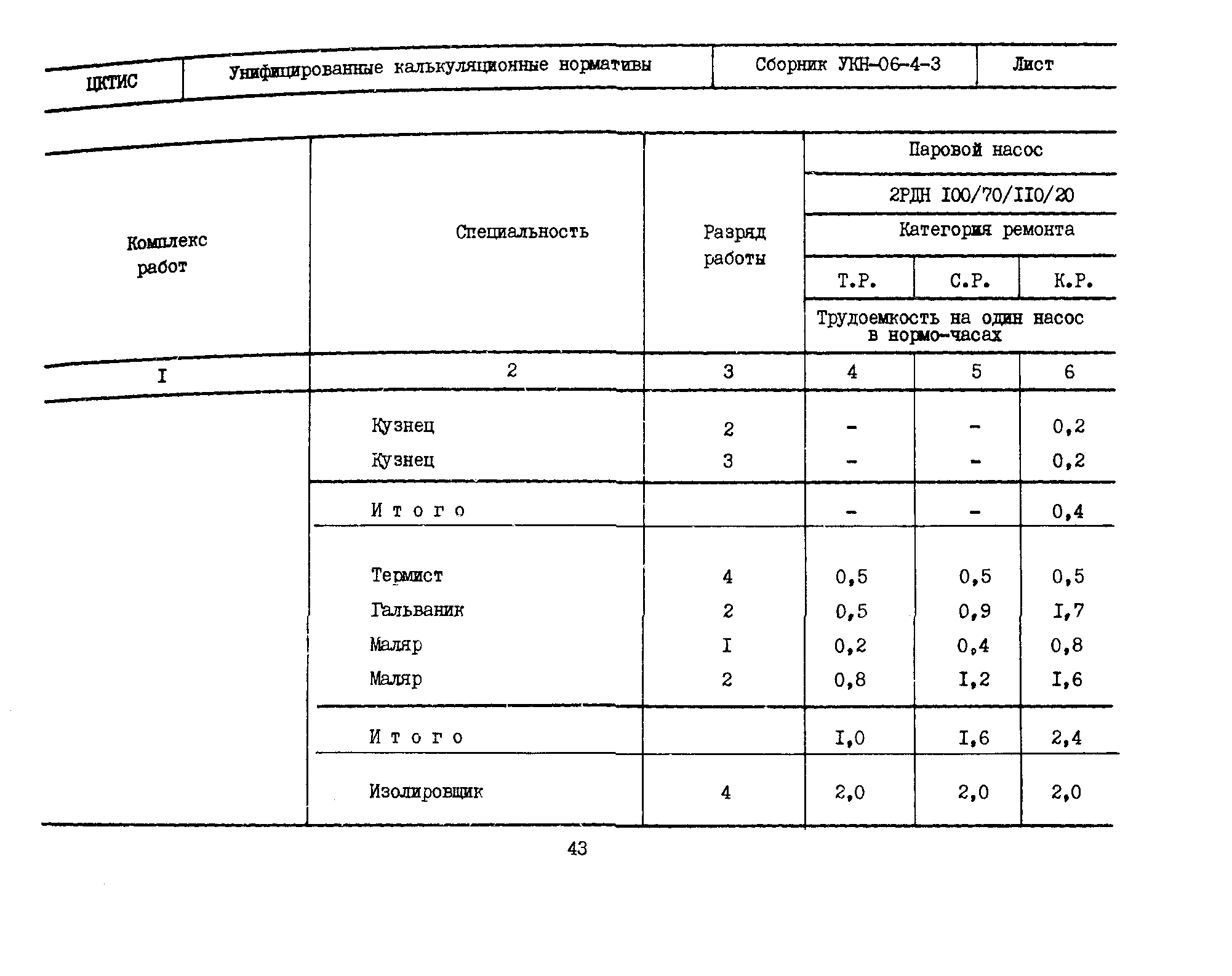 УКН 06-4-3