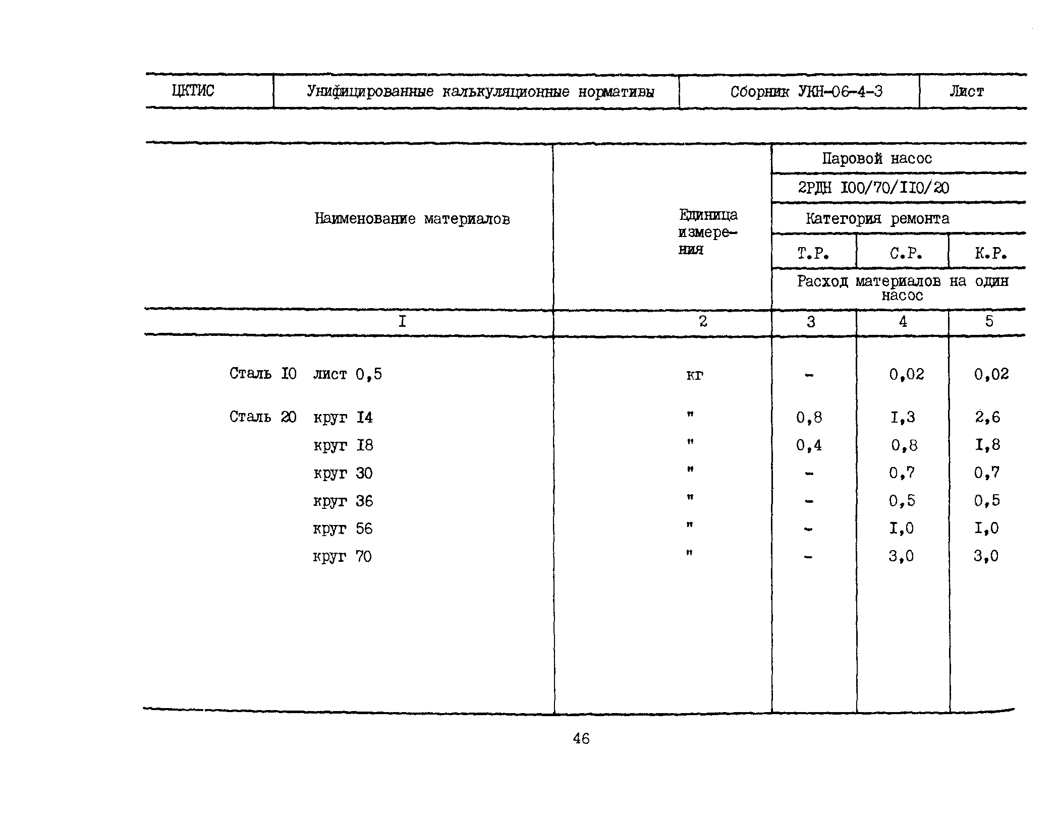 УКН 06-4-3