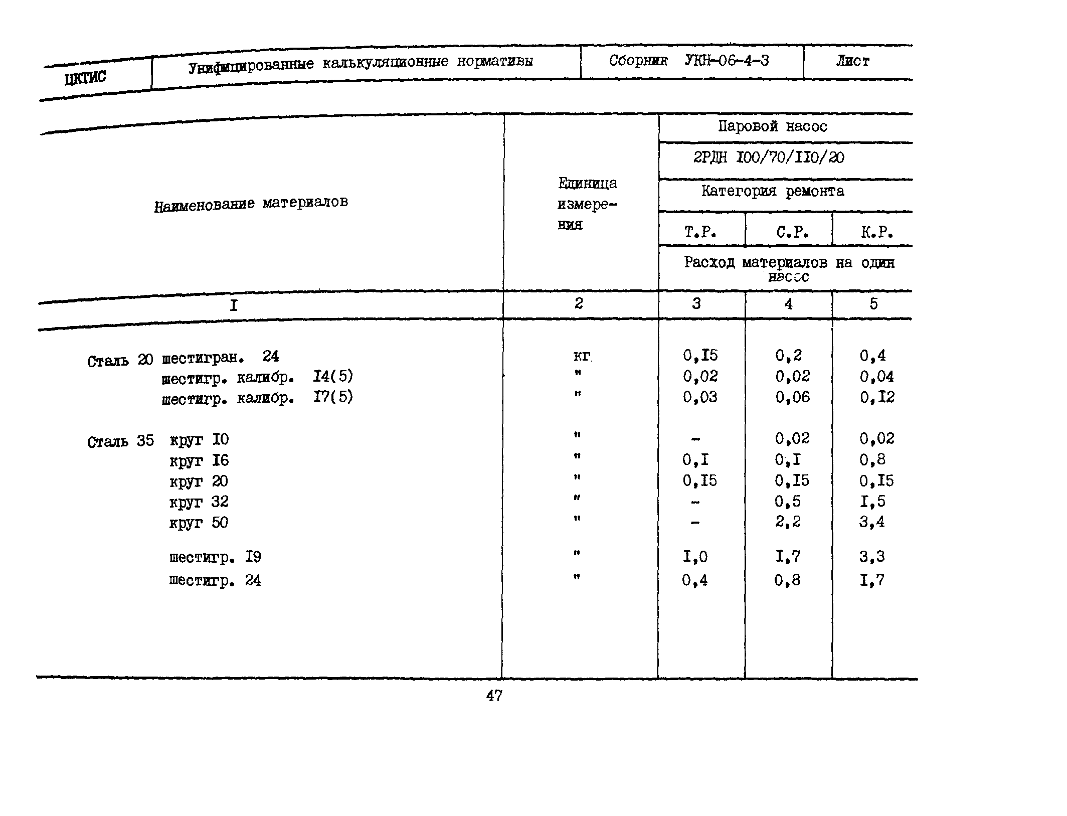 УКН 06-4-3