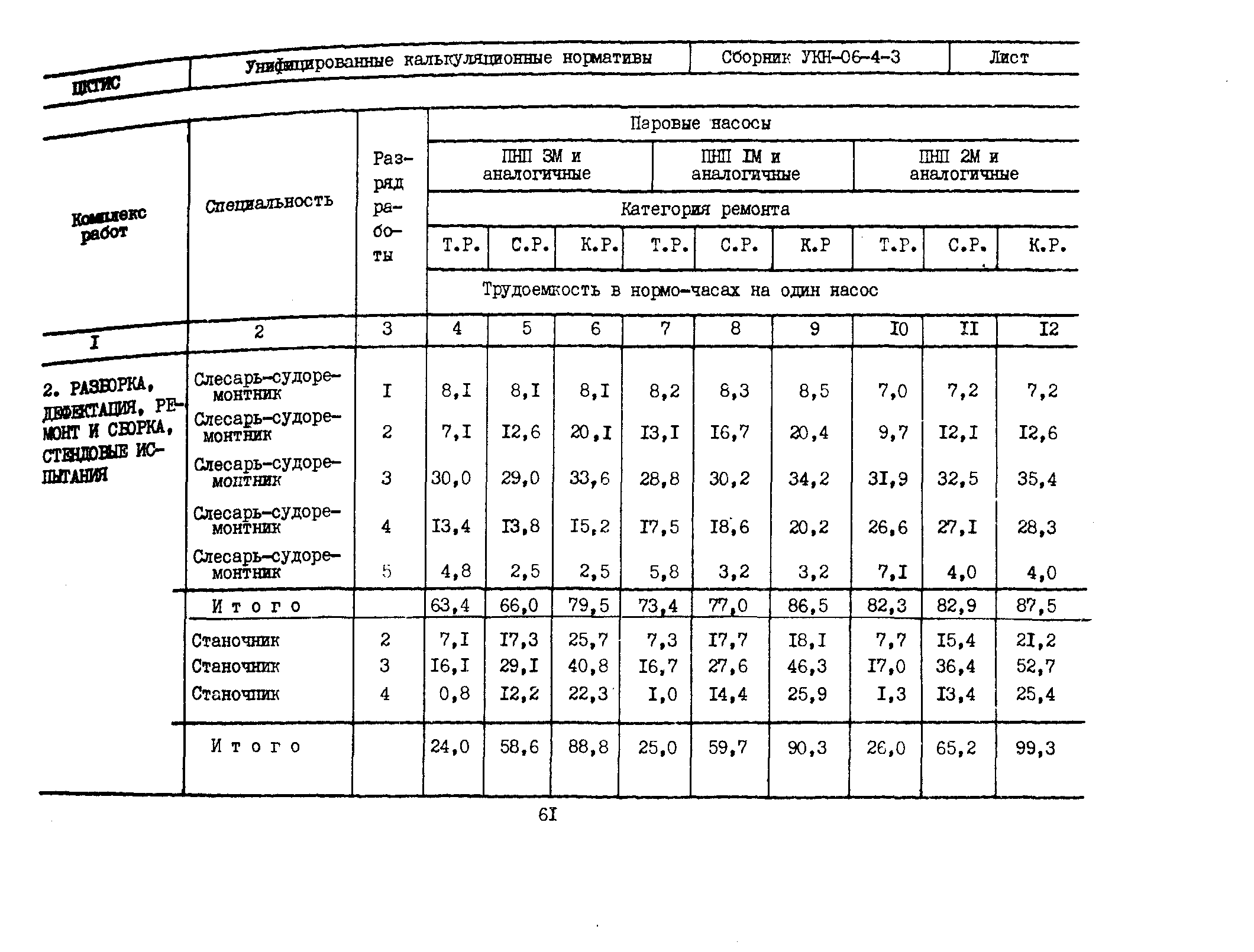 УКН 06-4-3