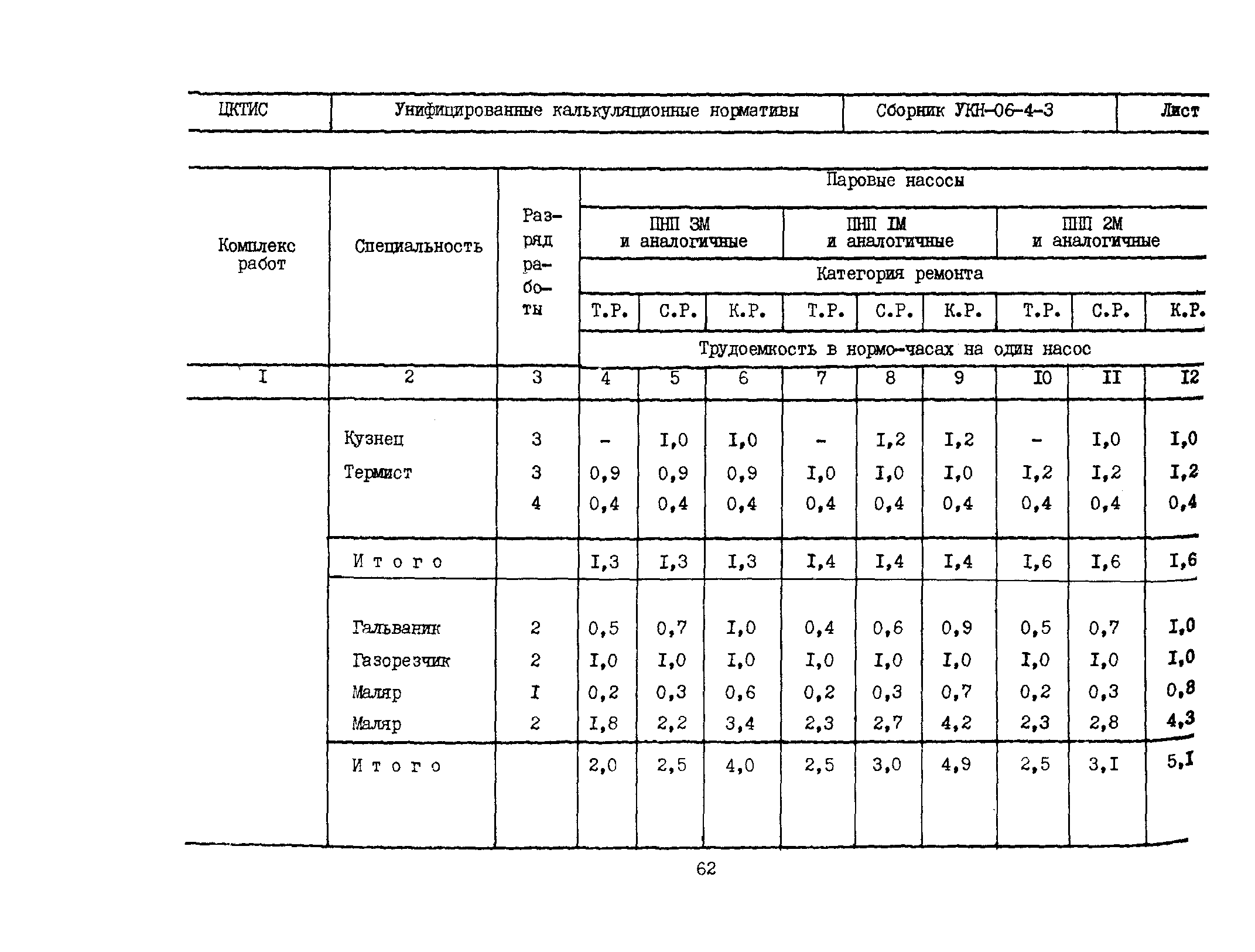 УКН 06-4-3