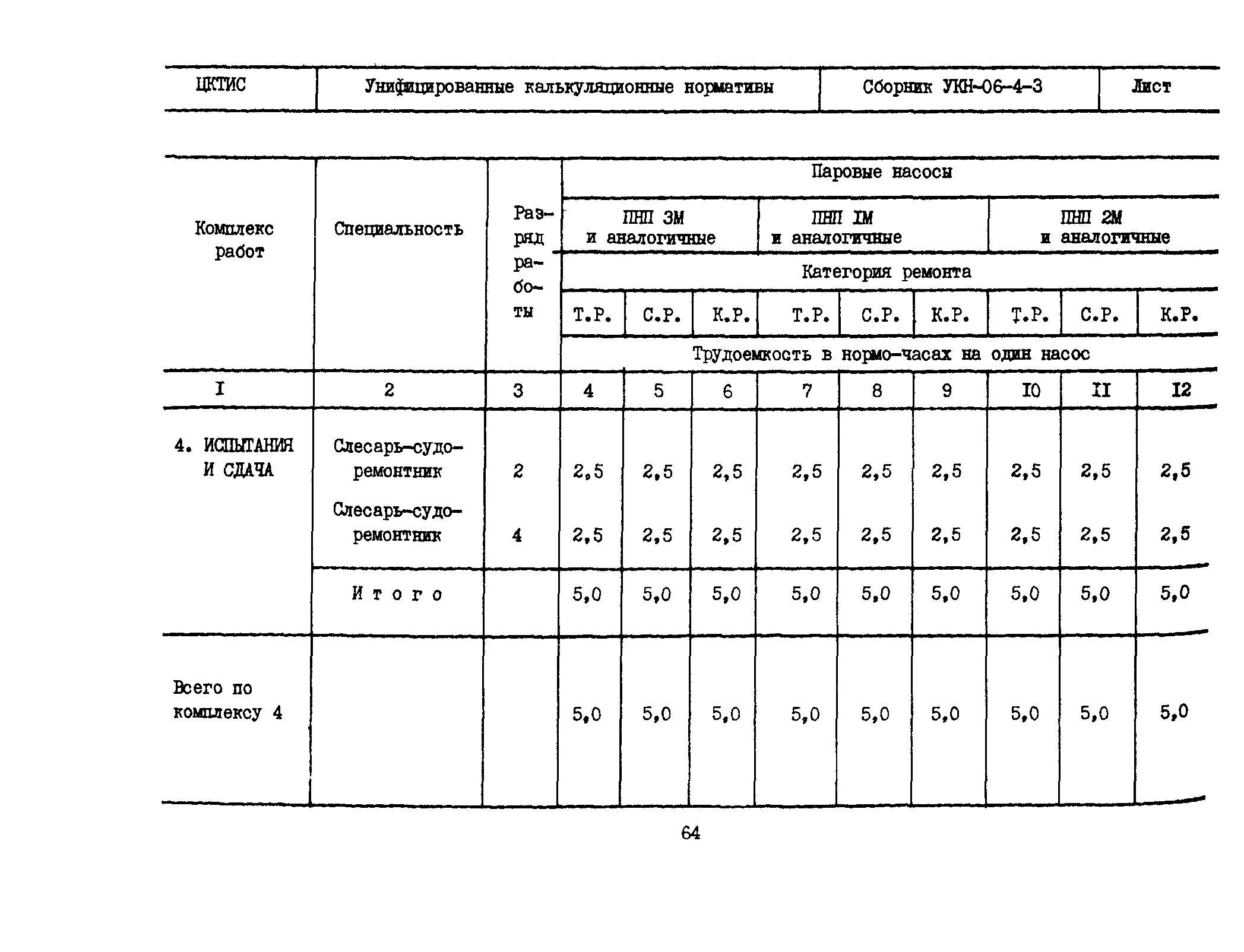 УКН 06-4-3