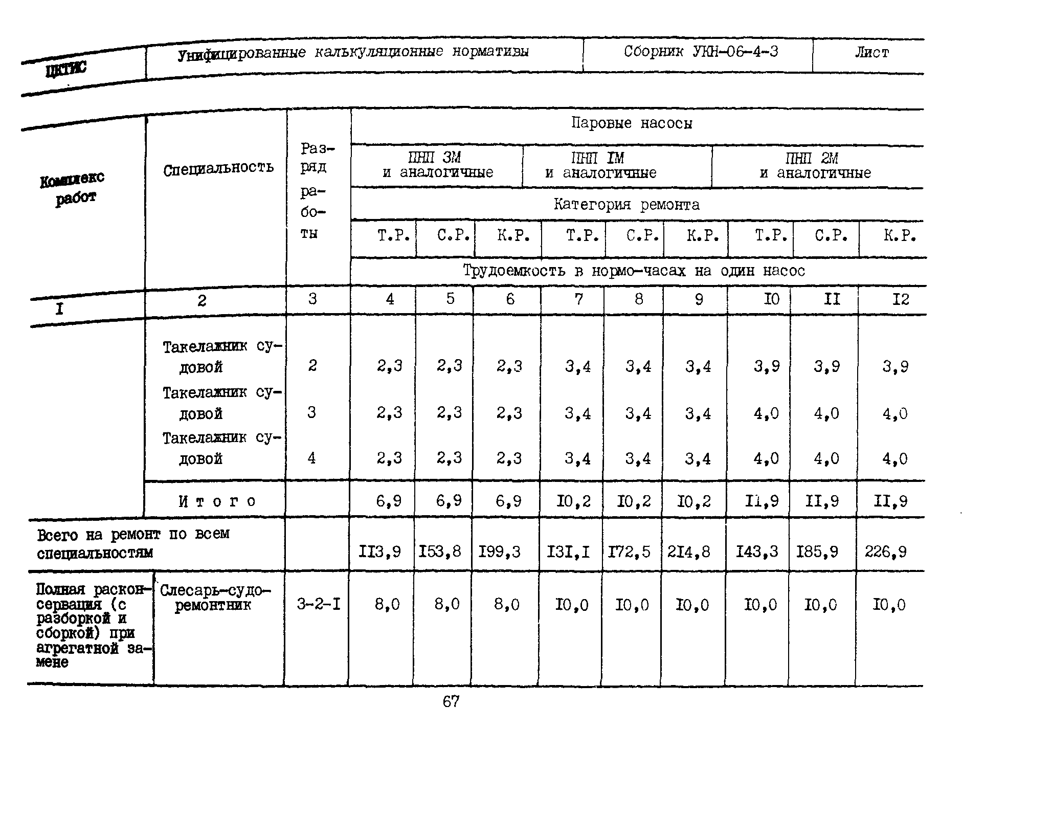 УКН 06-4-3