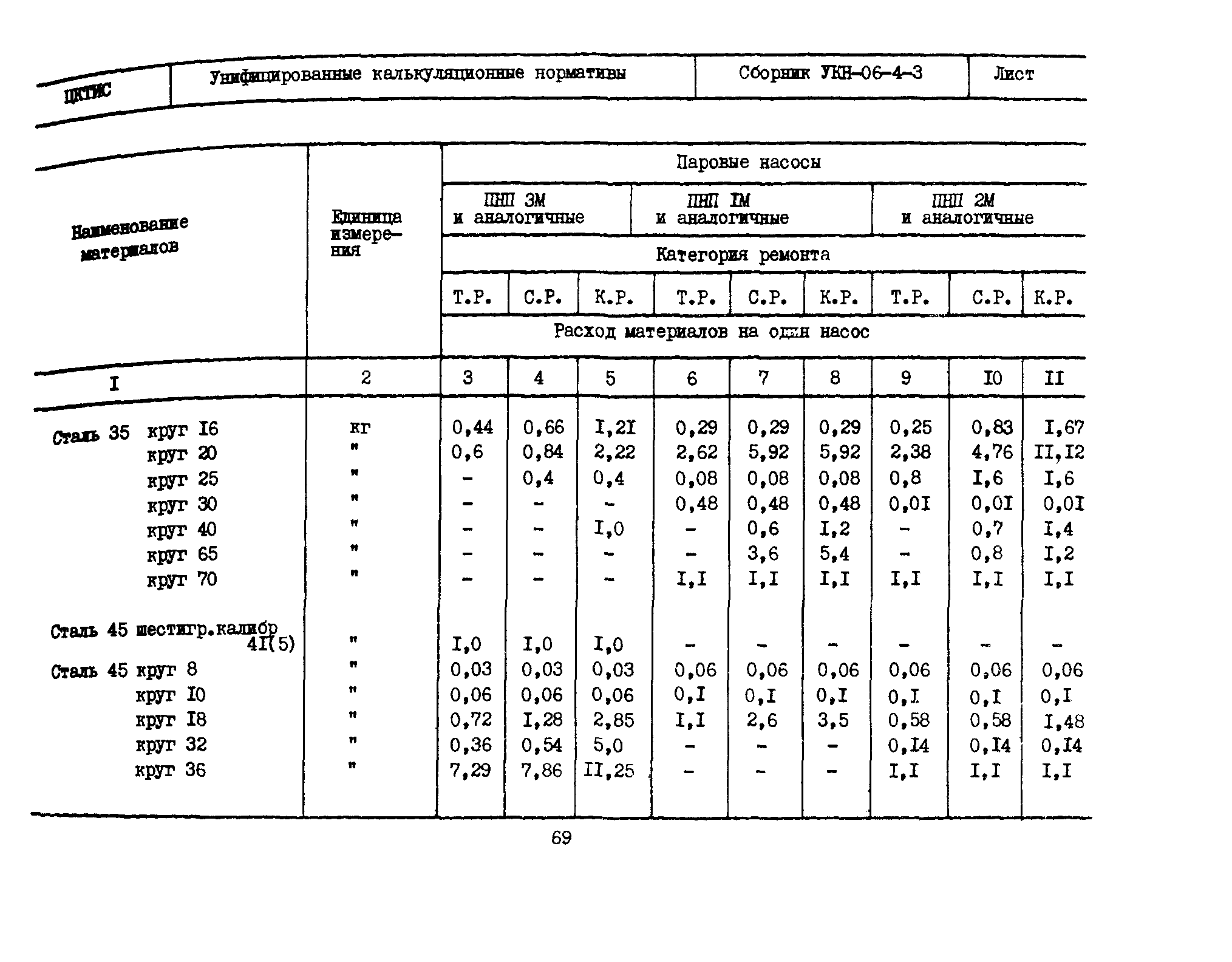 УКН 06-4-3