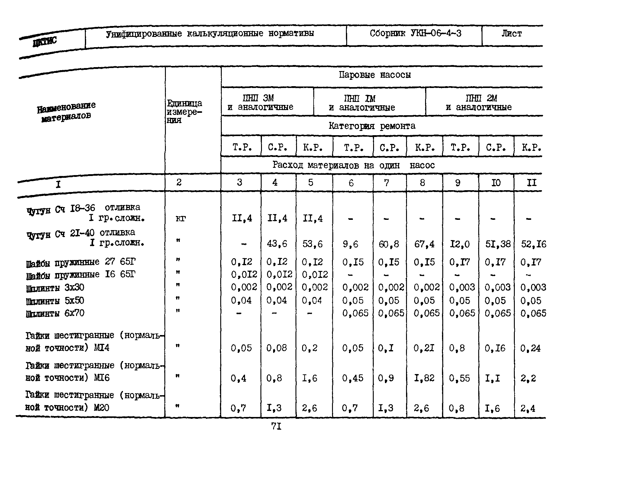 УКН 06-4-3