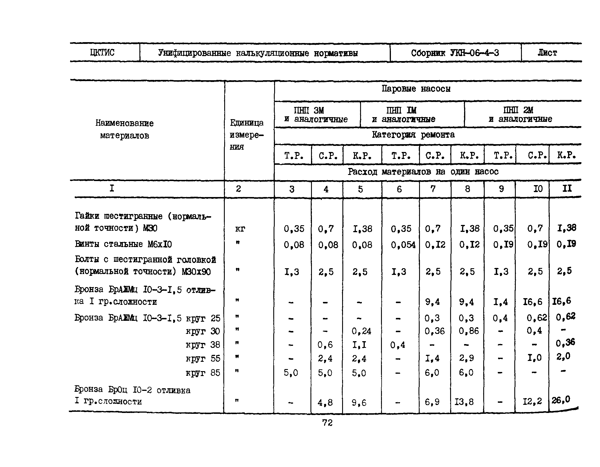 УКН 06-4-3