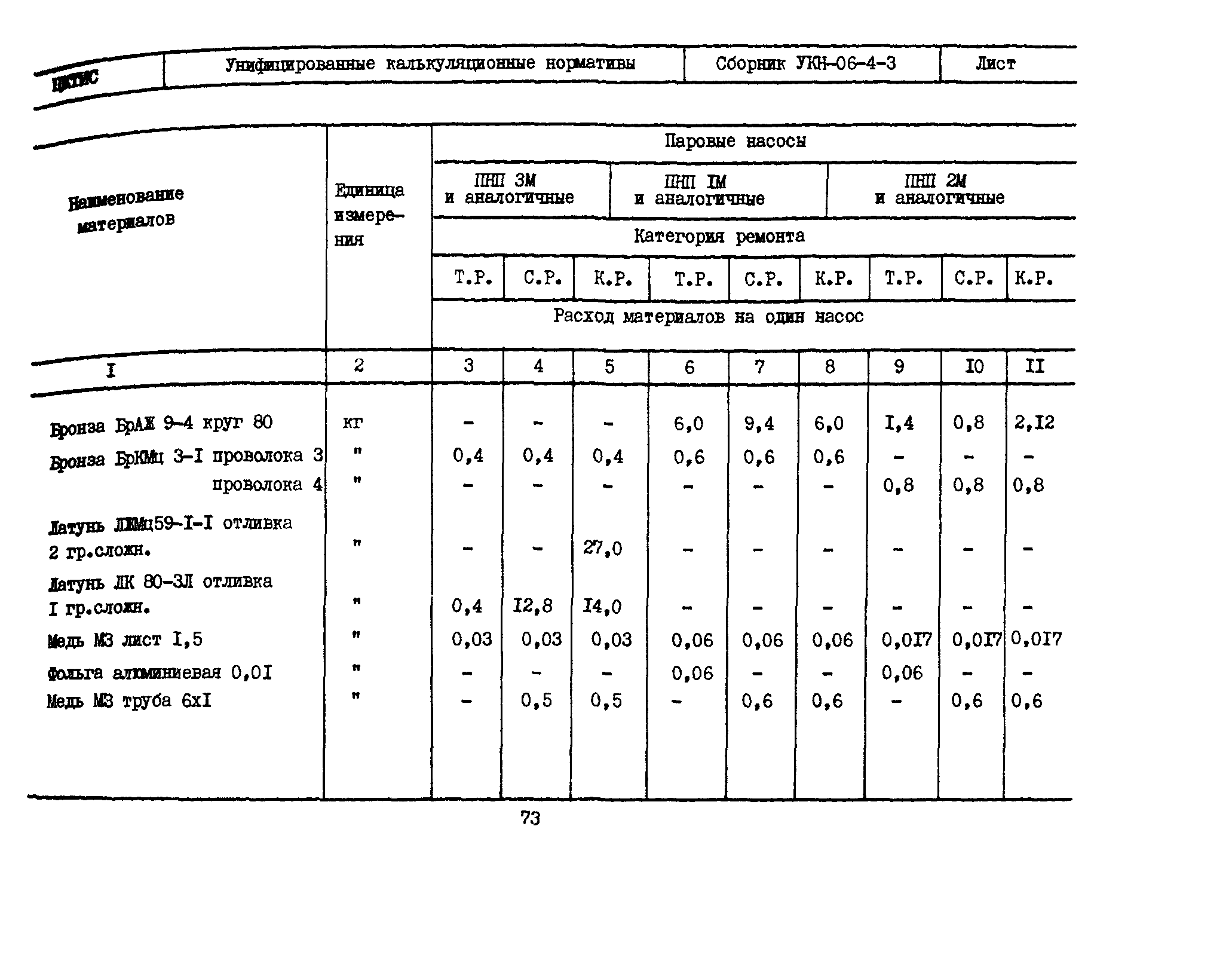 УКН 06-4-3