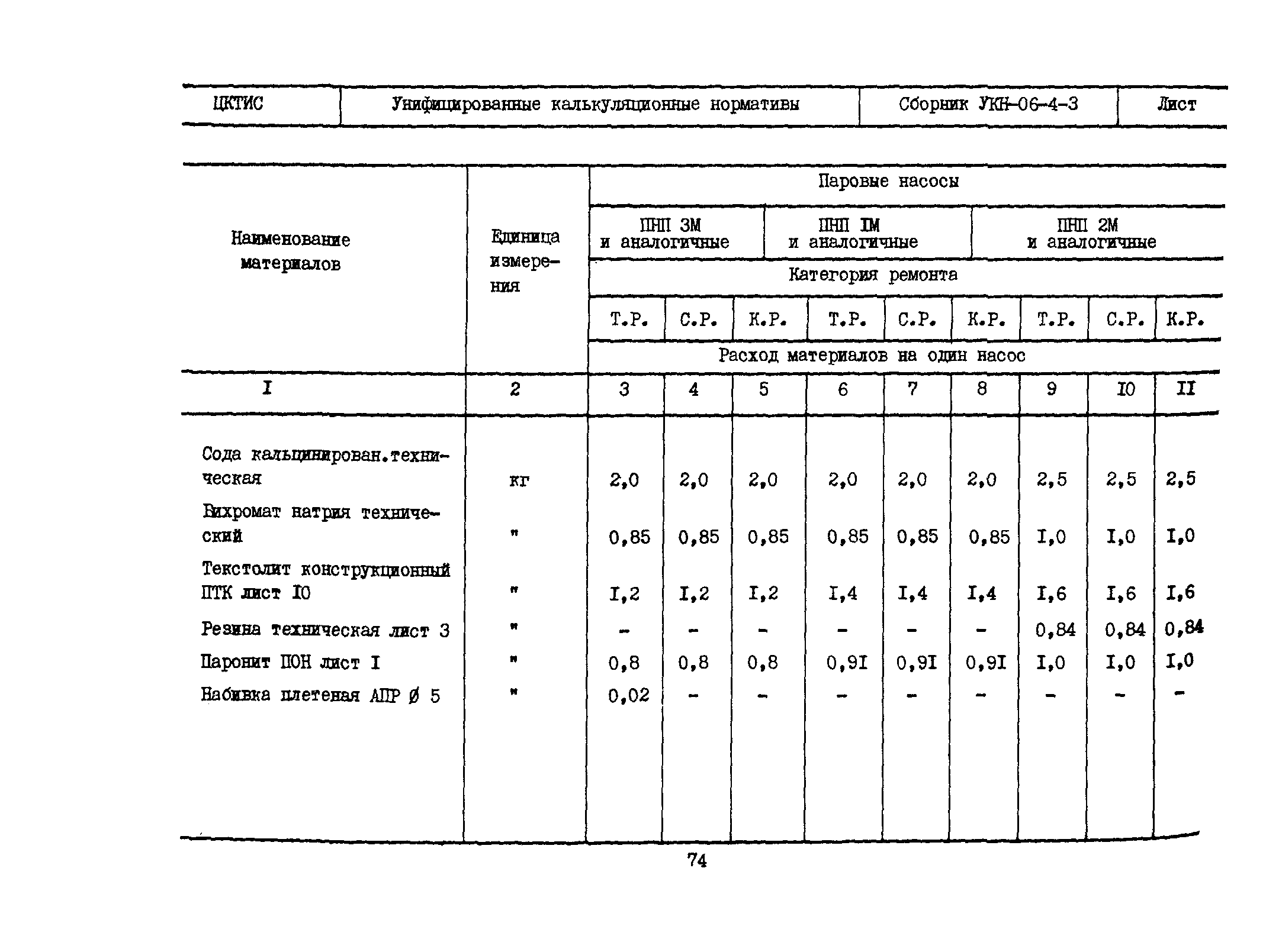 УКН 06-4-3