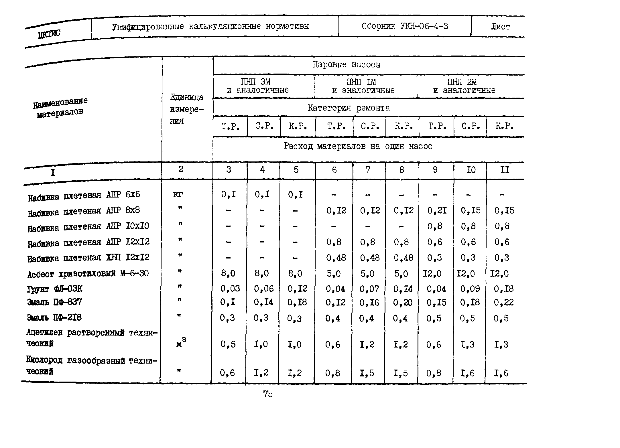 УКН 06-4-3