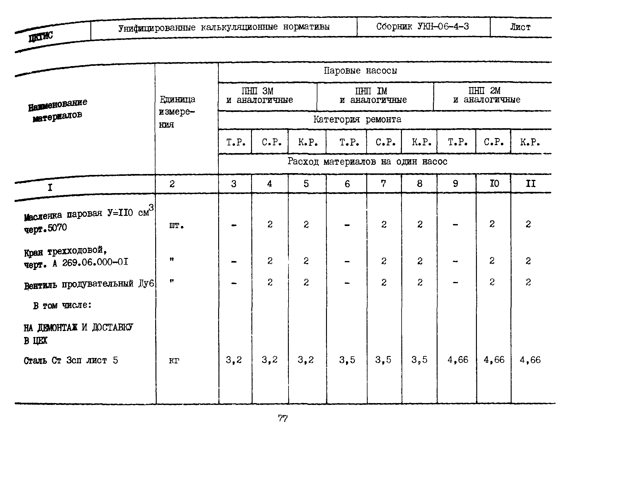 УКН 06-4-3