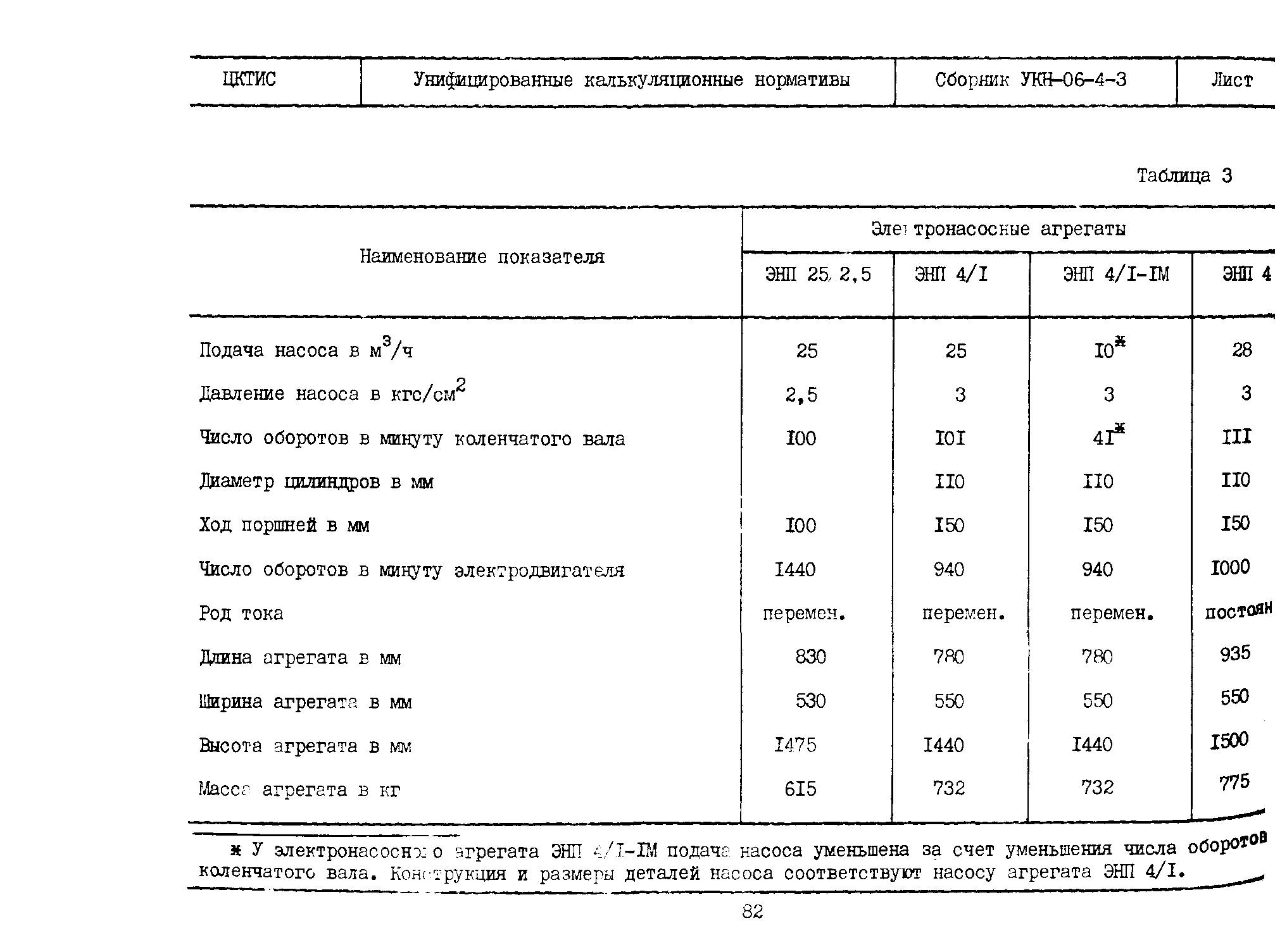 УКН 06-4-3