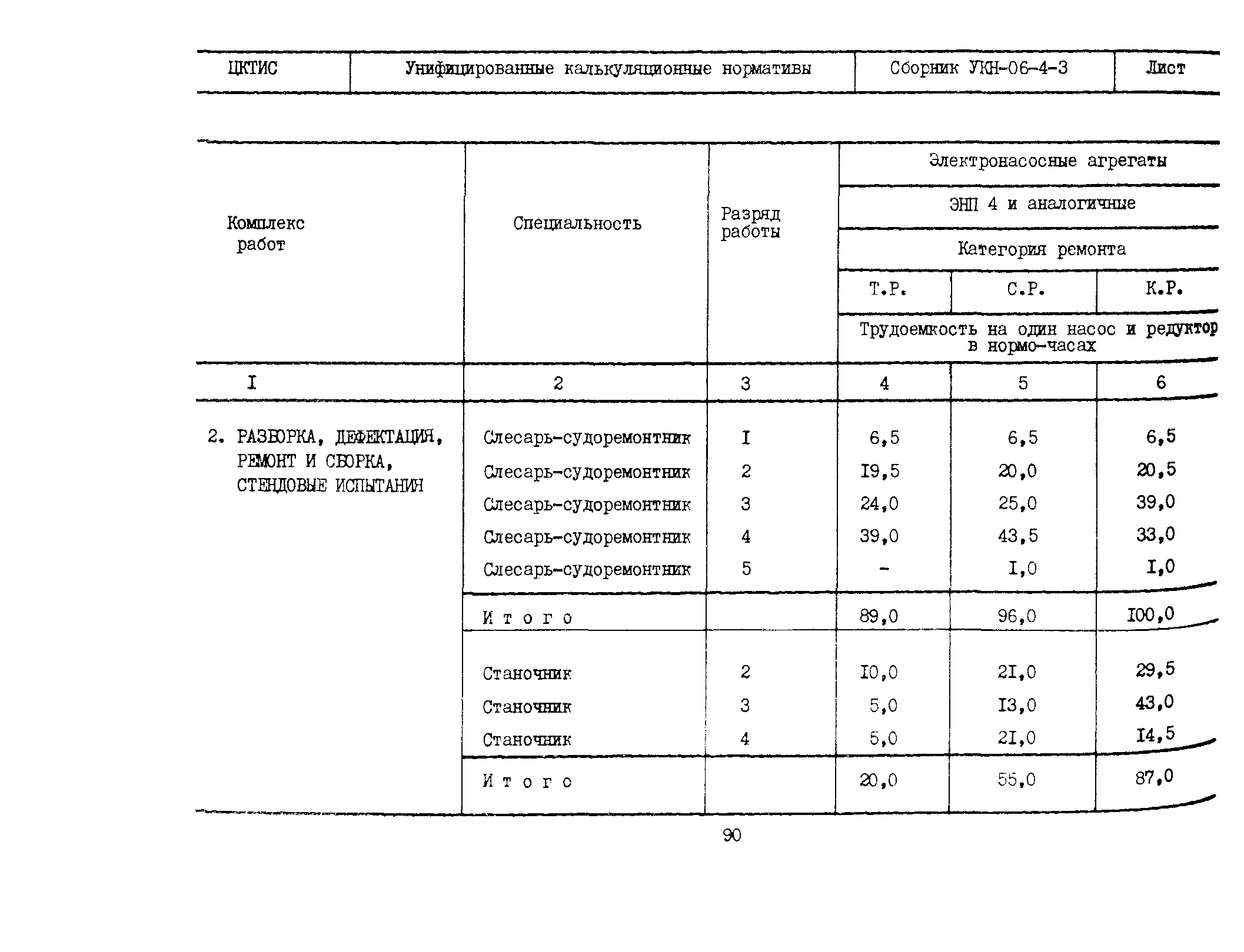 УКН 06-4-3