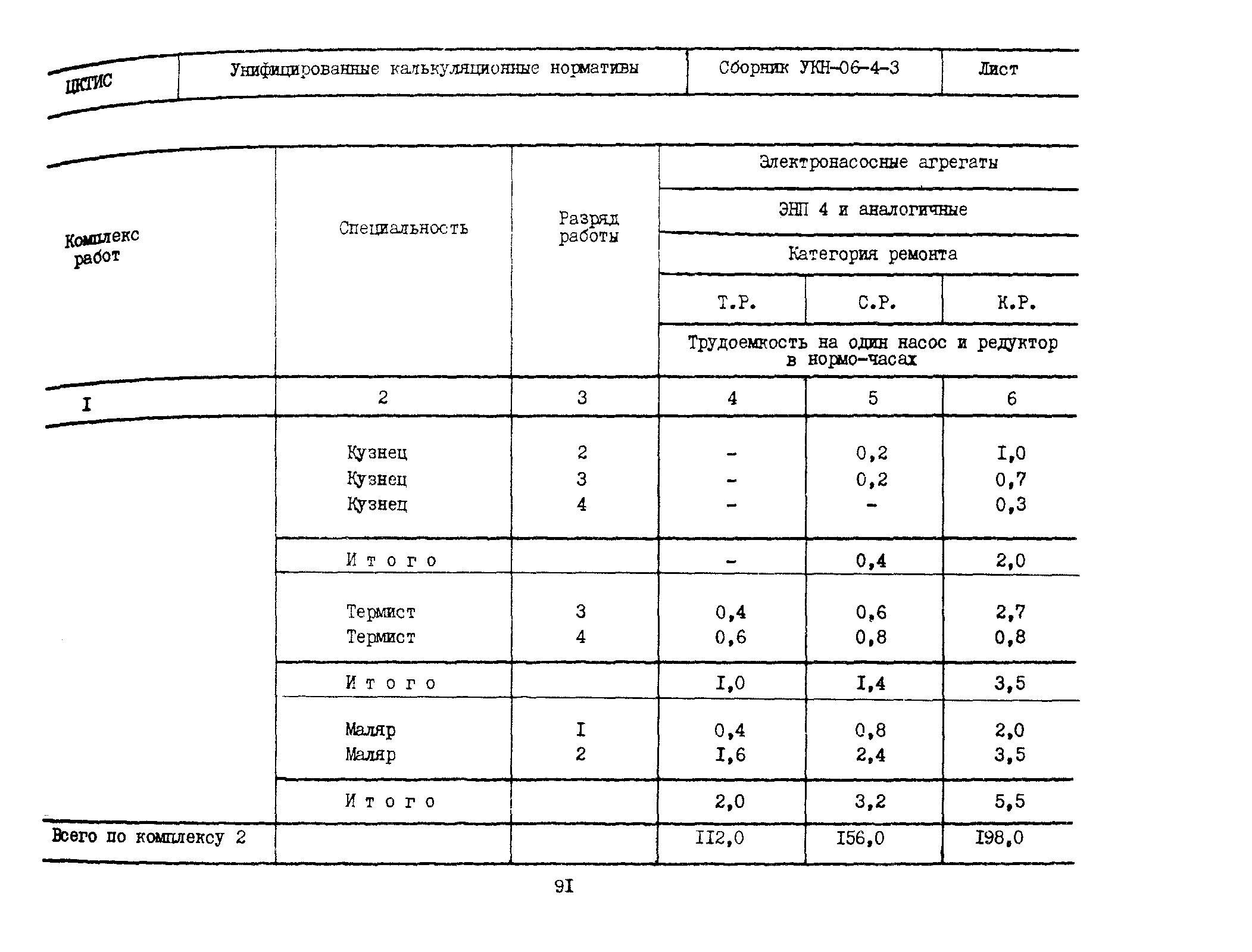 УКН 06-4-3