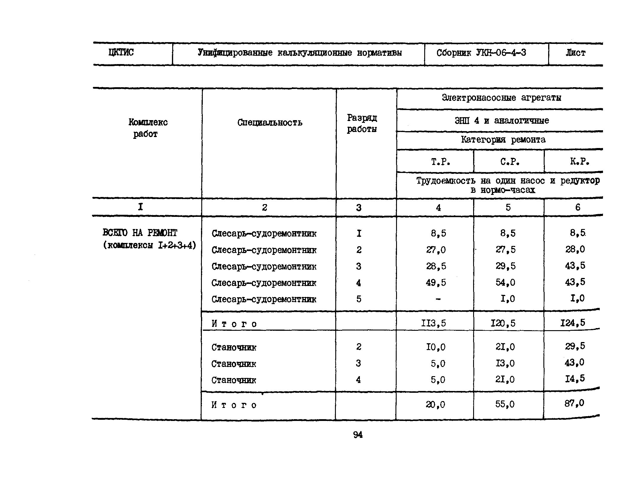 УКН 06-4-3