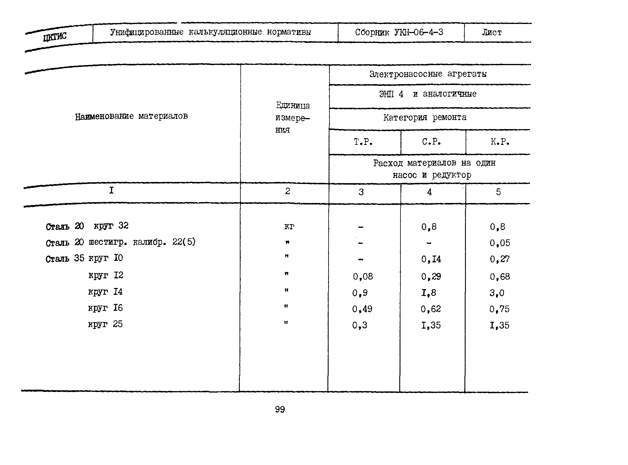 УКН 06-4-3