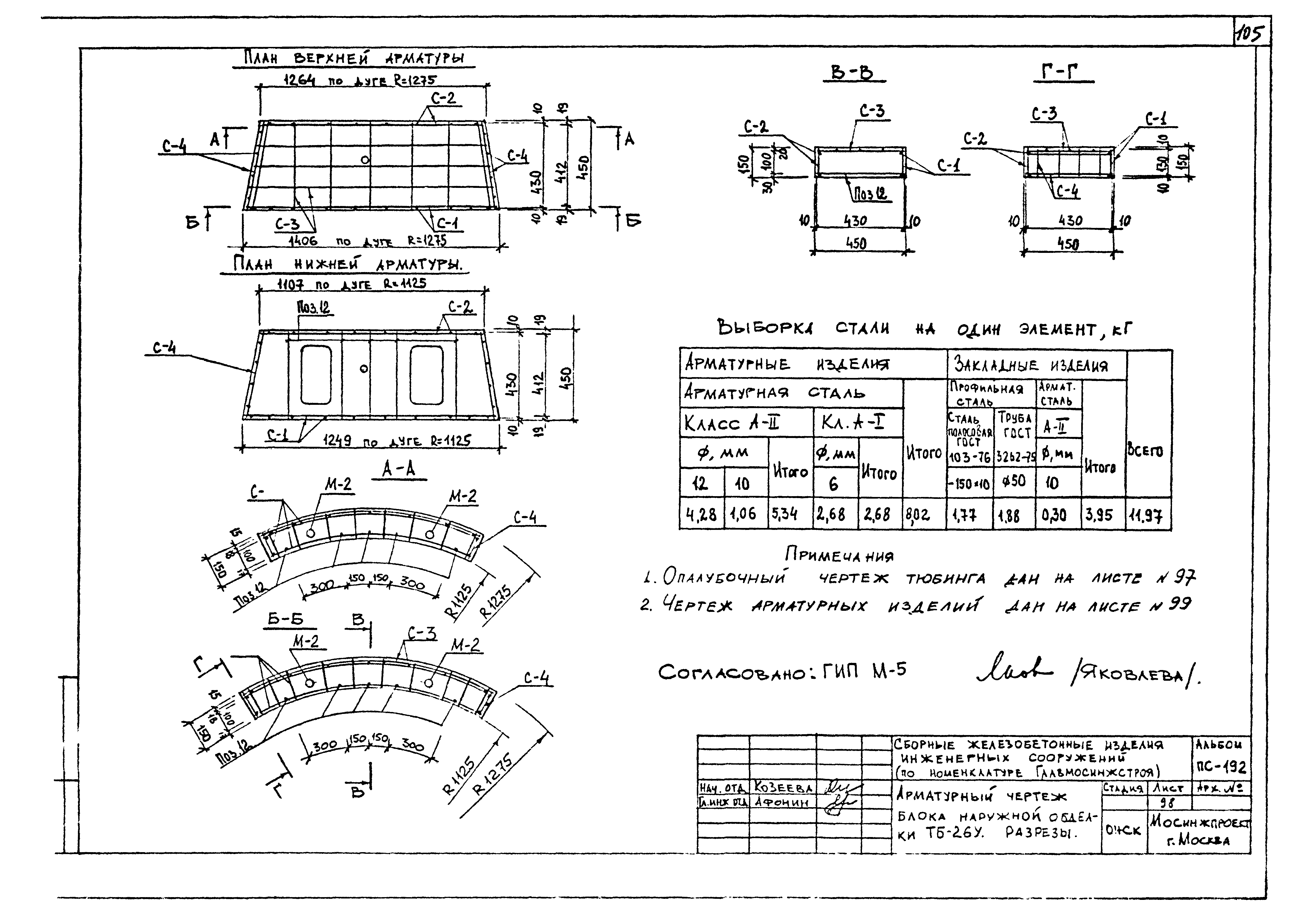 Альбом ПС-192