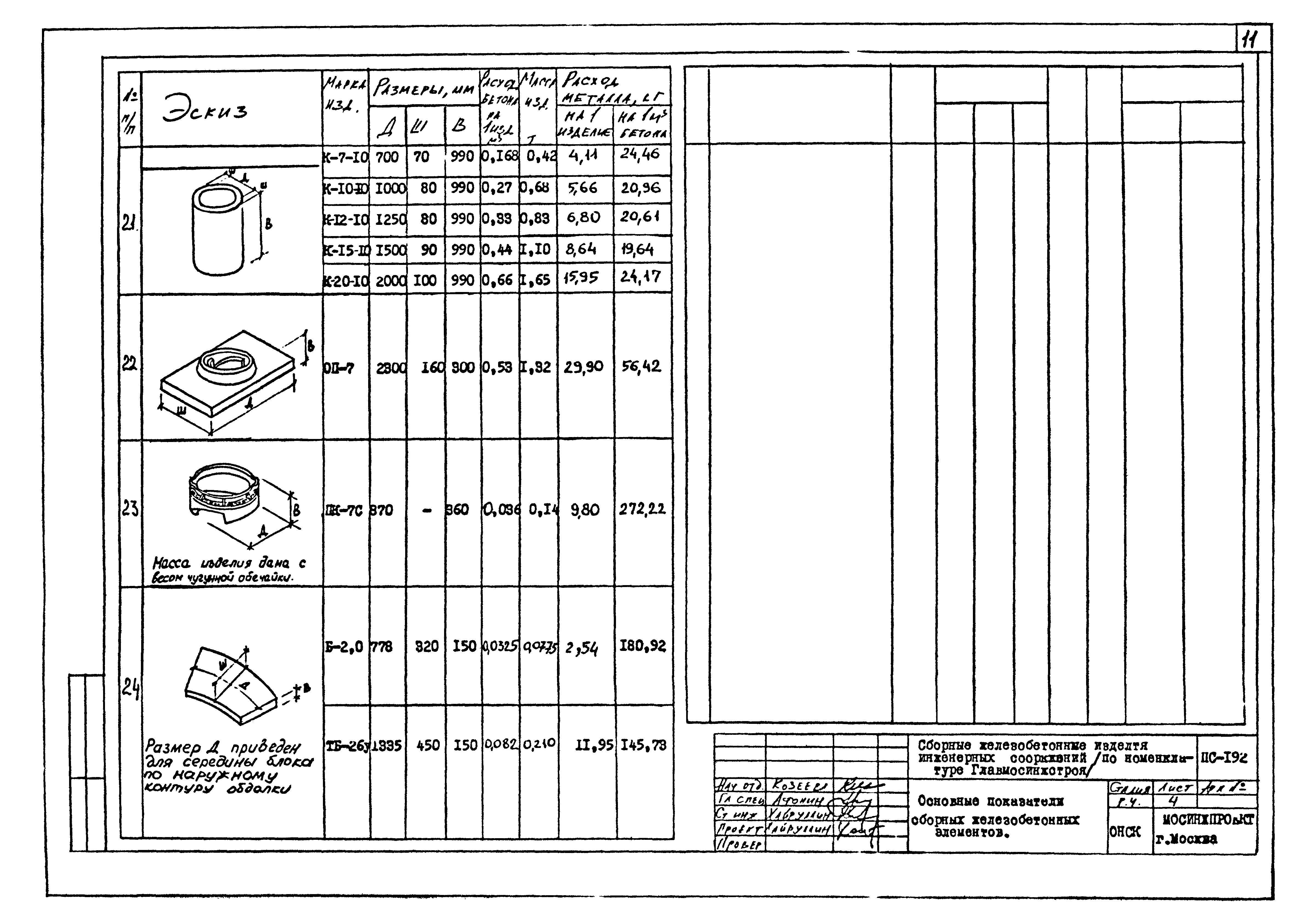 Альбом ПС-192