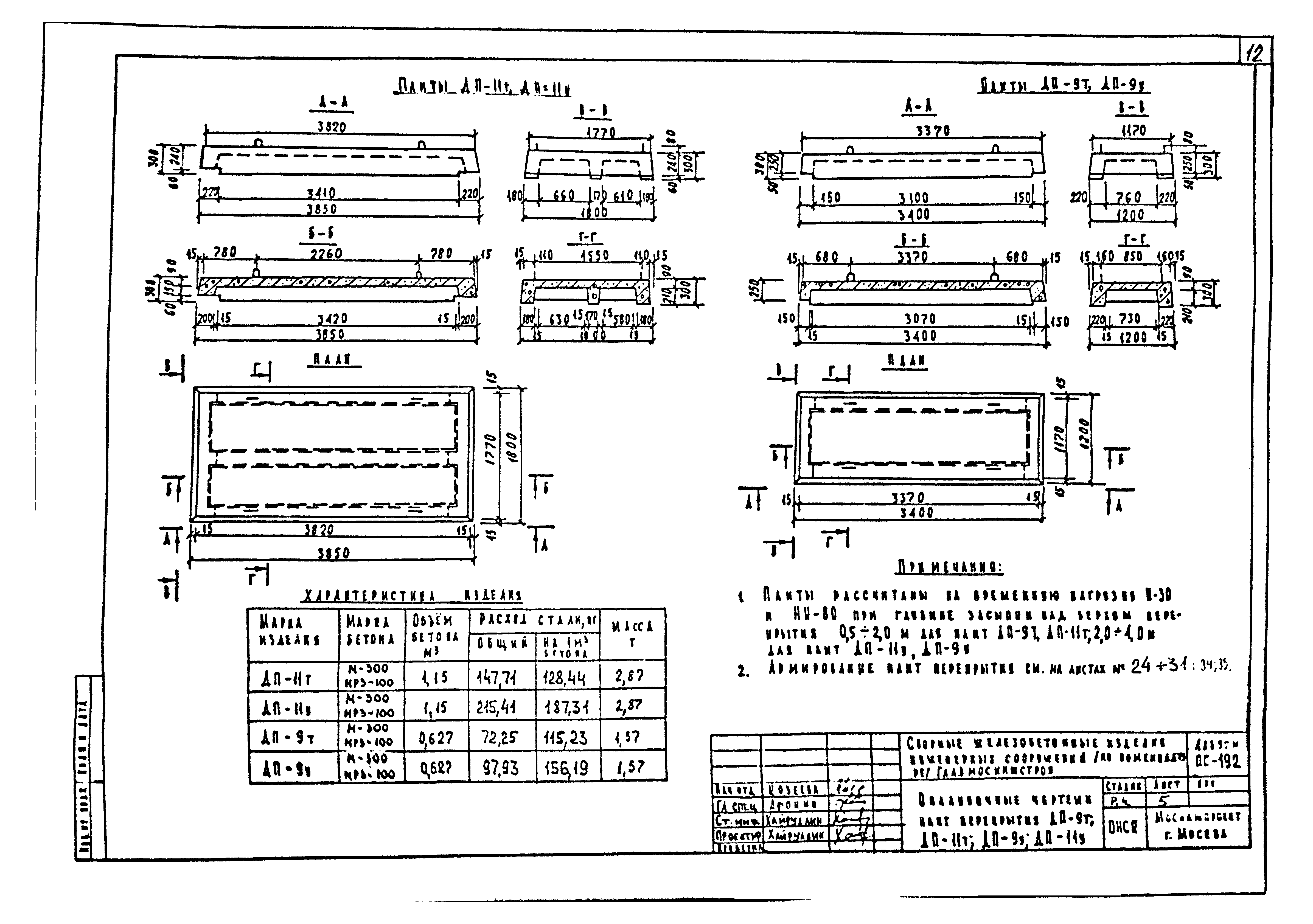 Альбом ПС-192