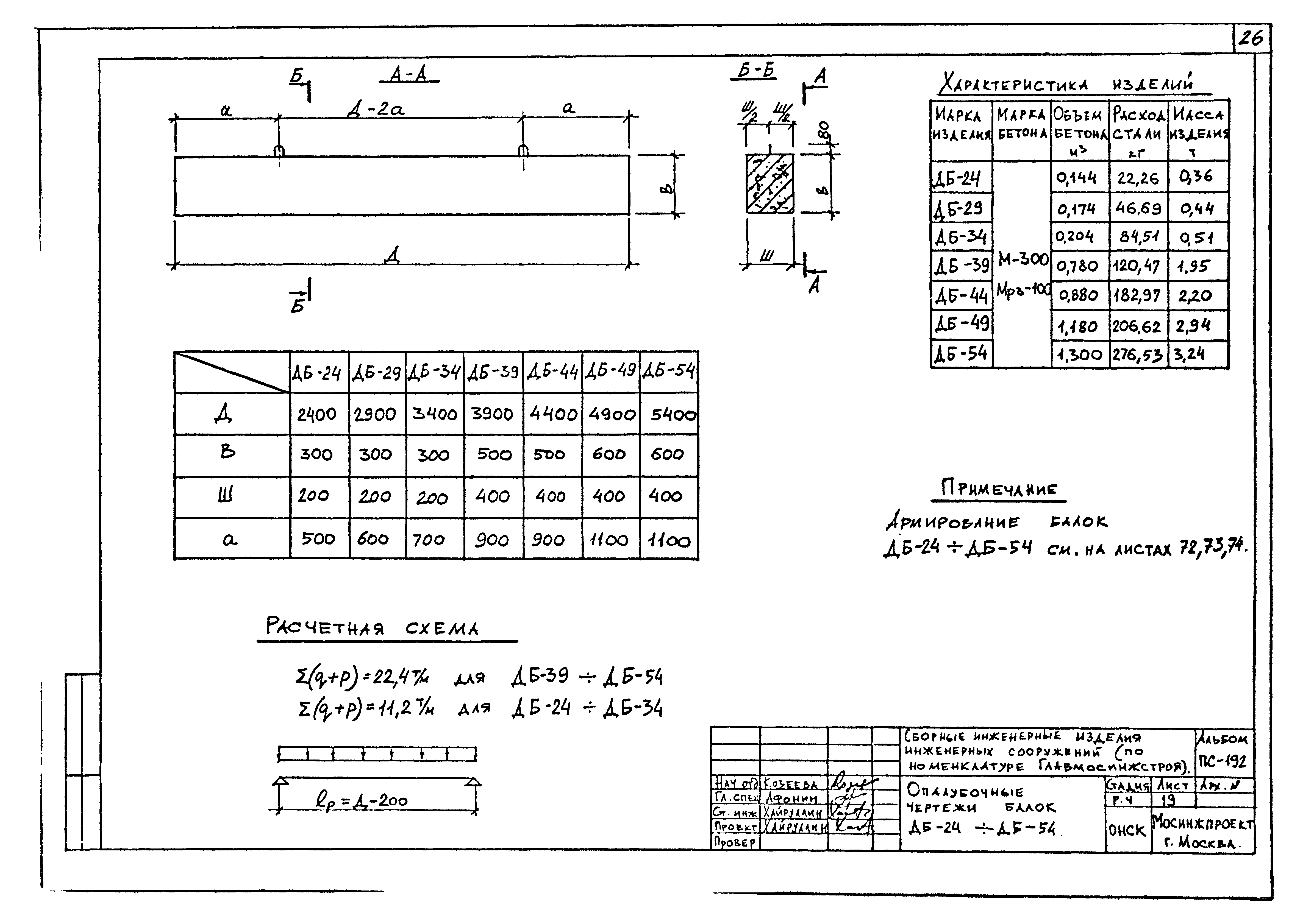 Альбом ПС-192