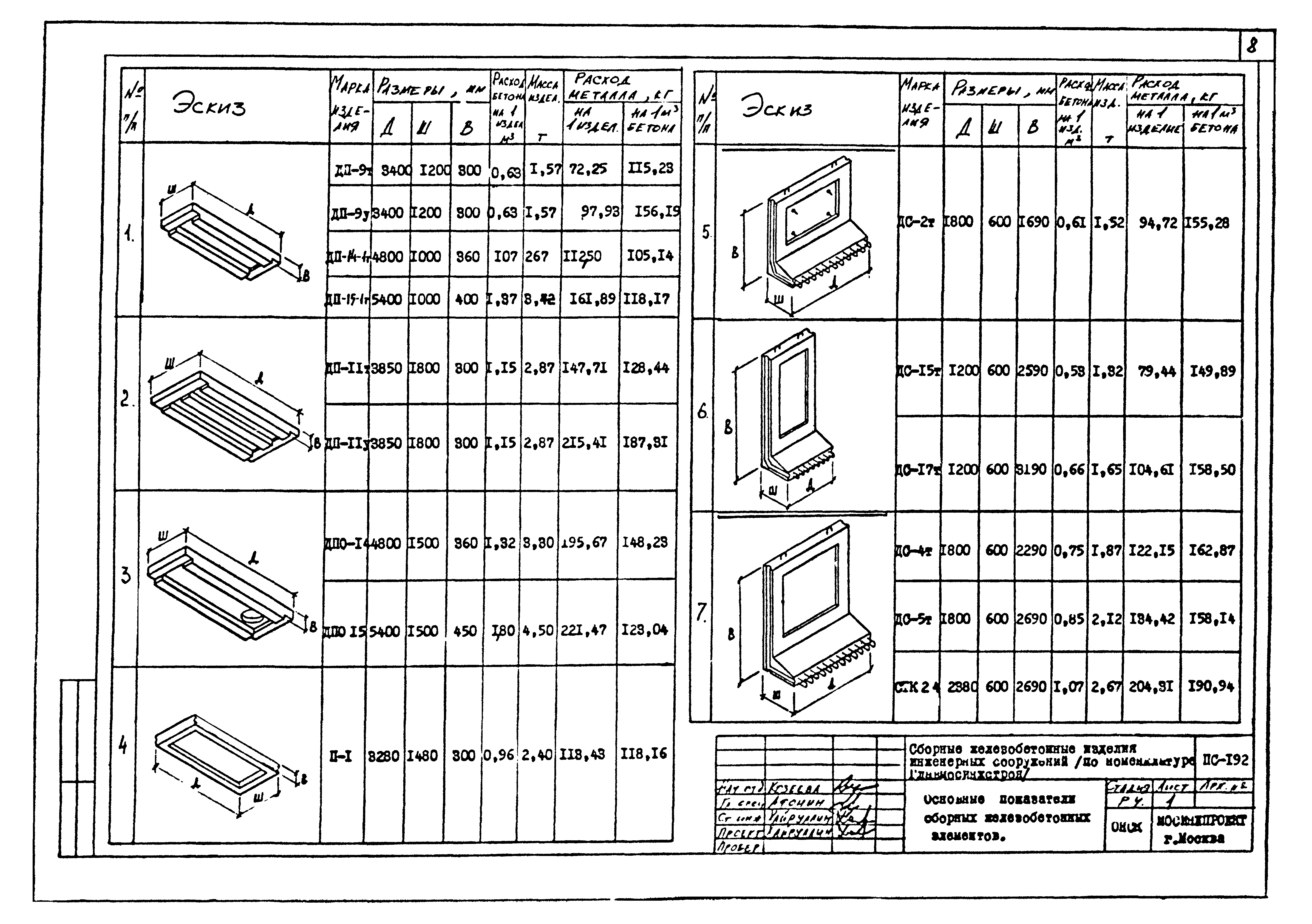 Альбом ПС-192