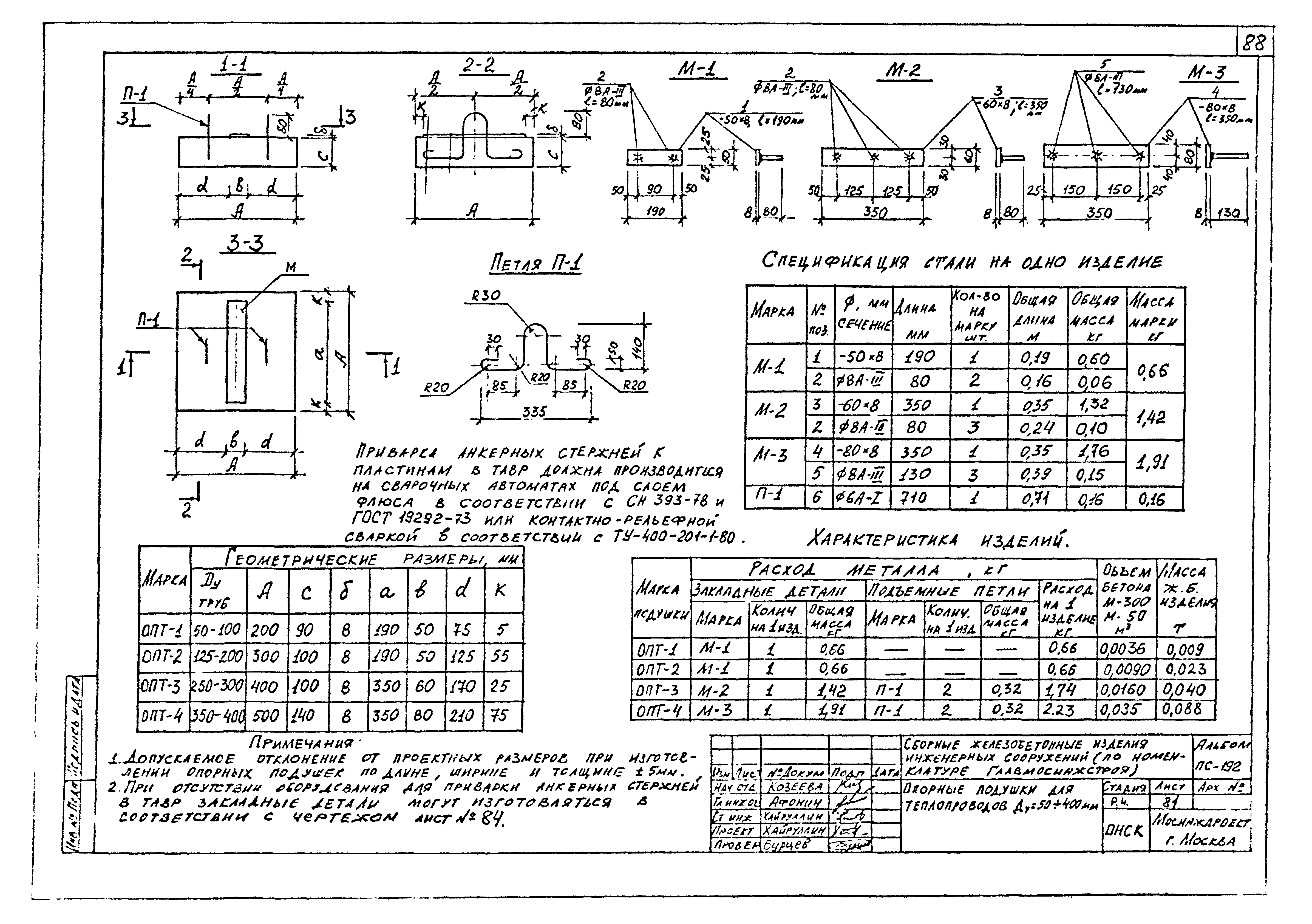 Альбом ПС-192