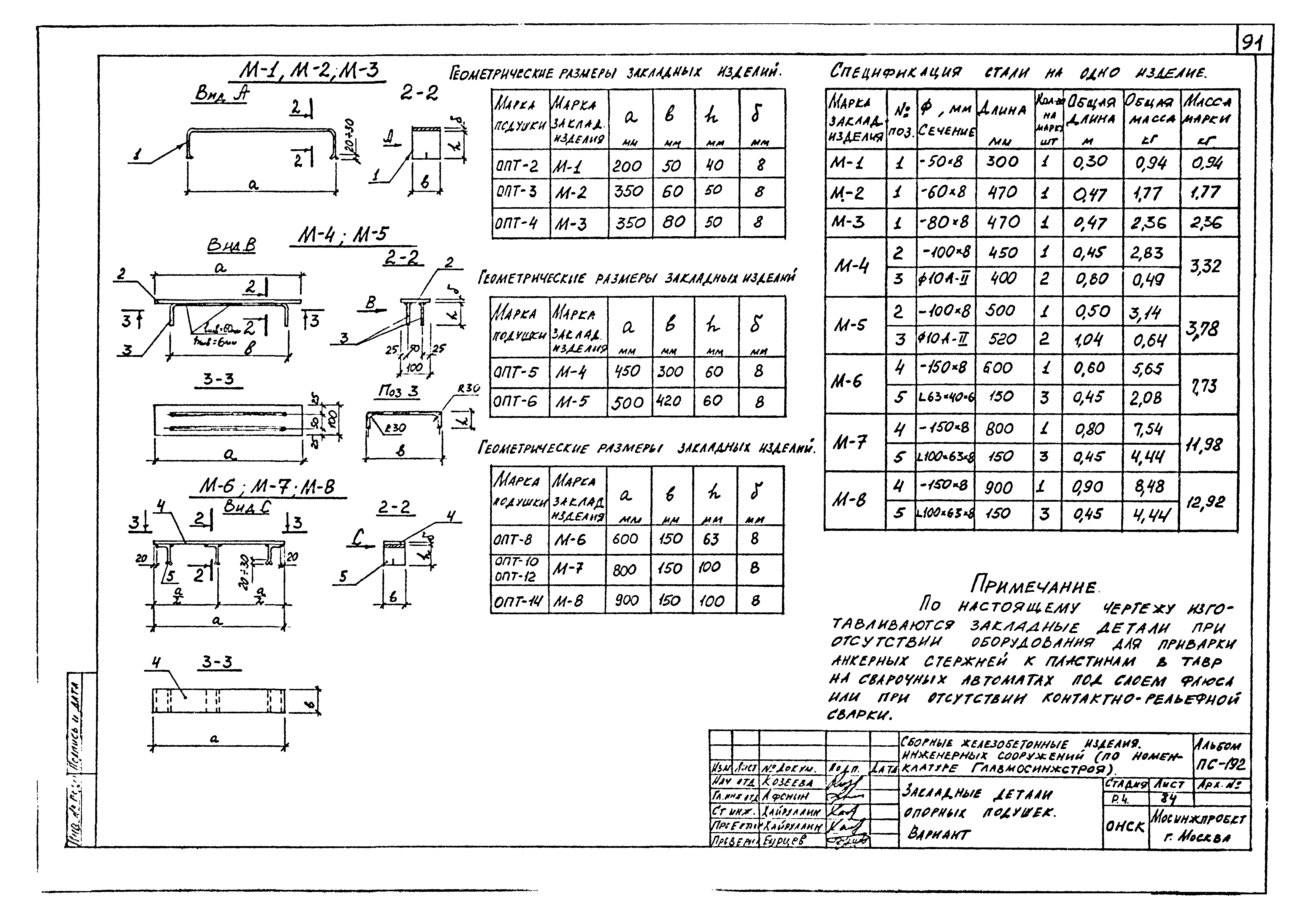 Альбом ПС-192