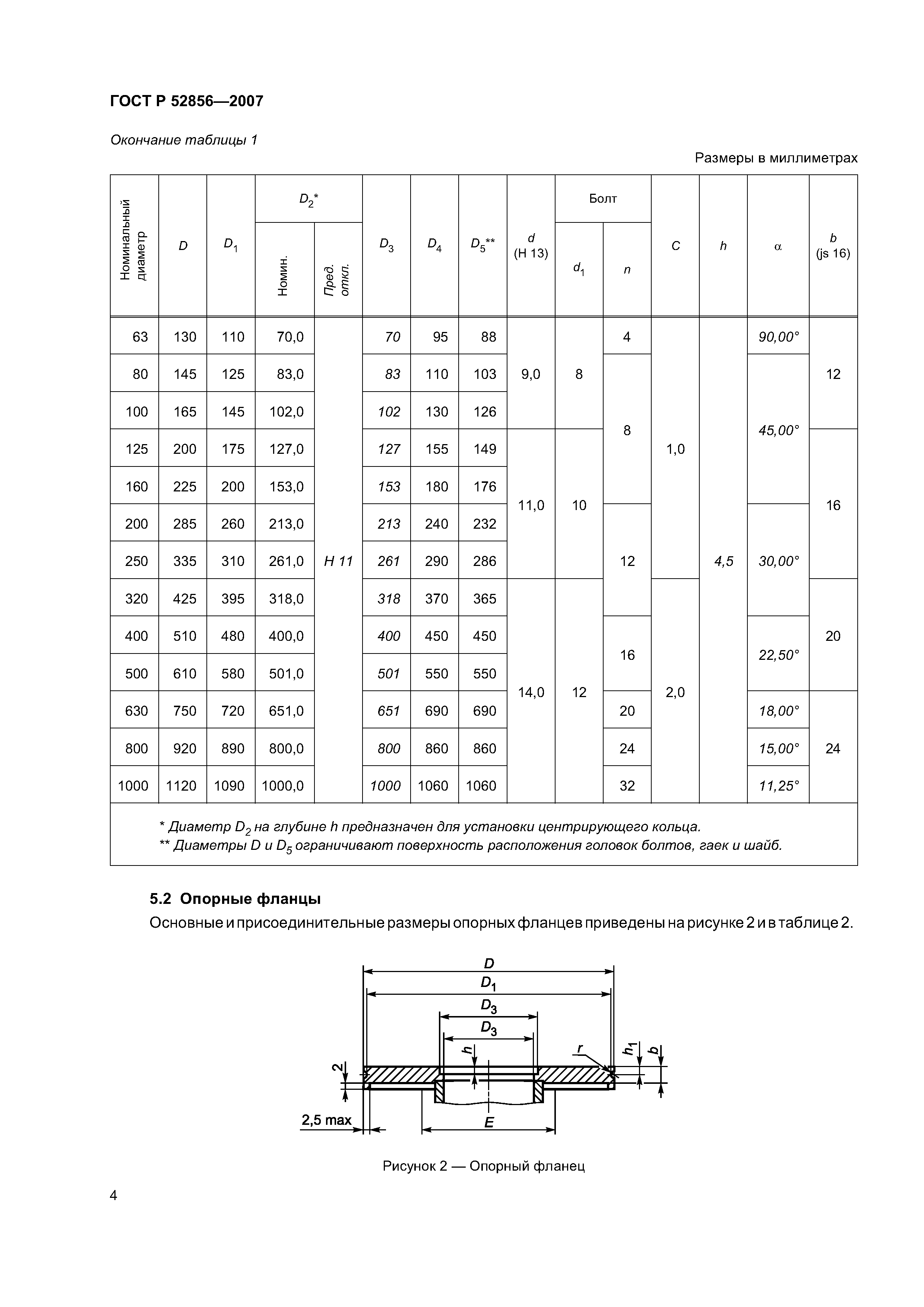 ГОСТ Р 52856-2007