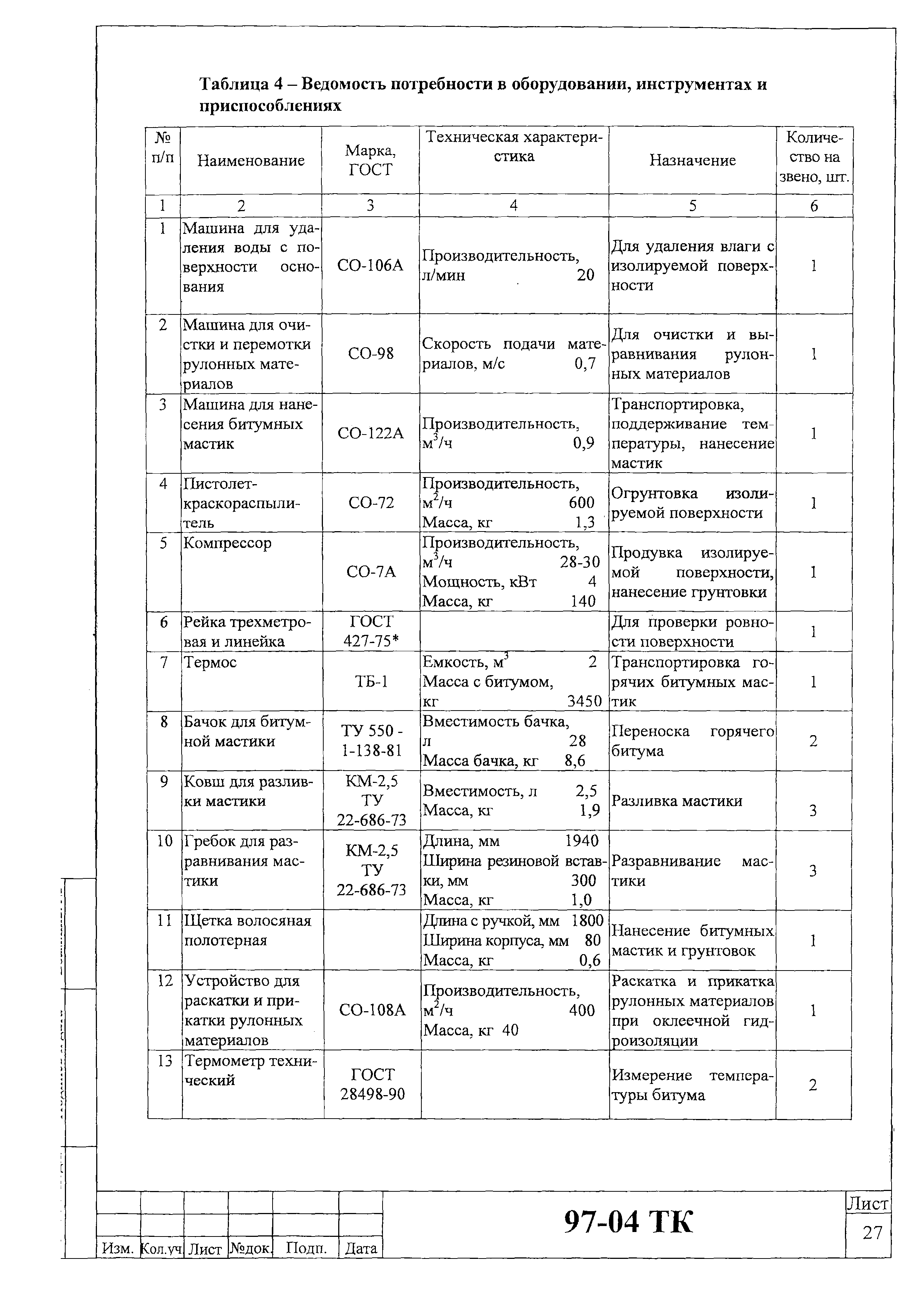 Технологическая карта 97-04 ТК