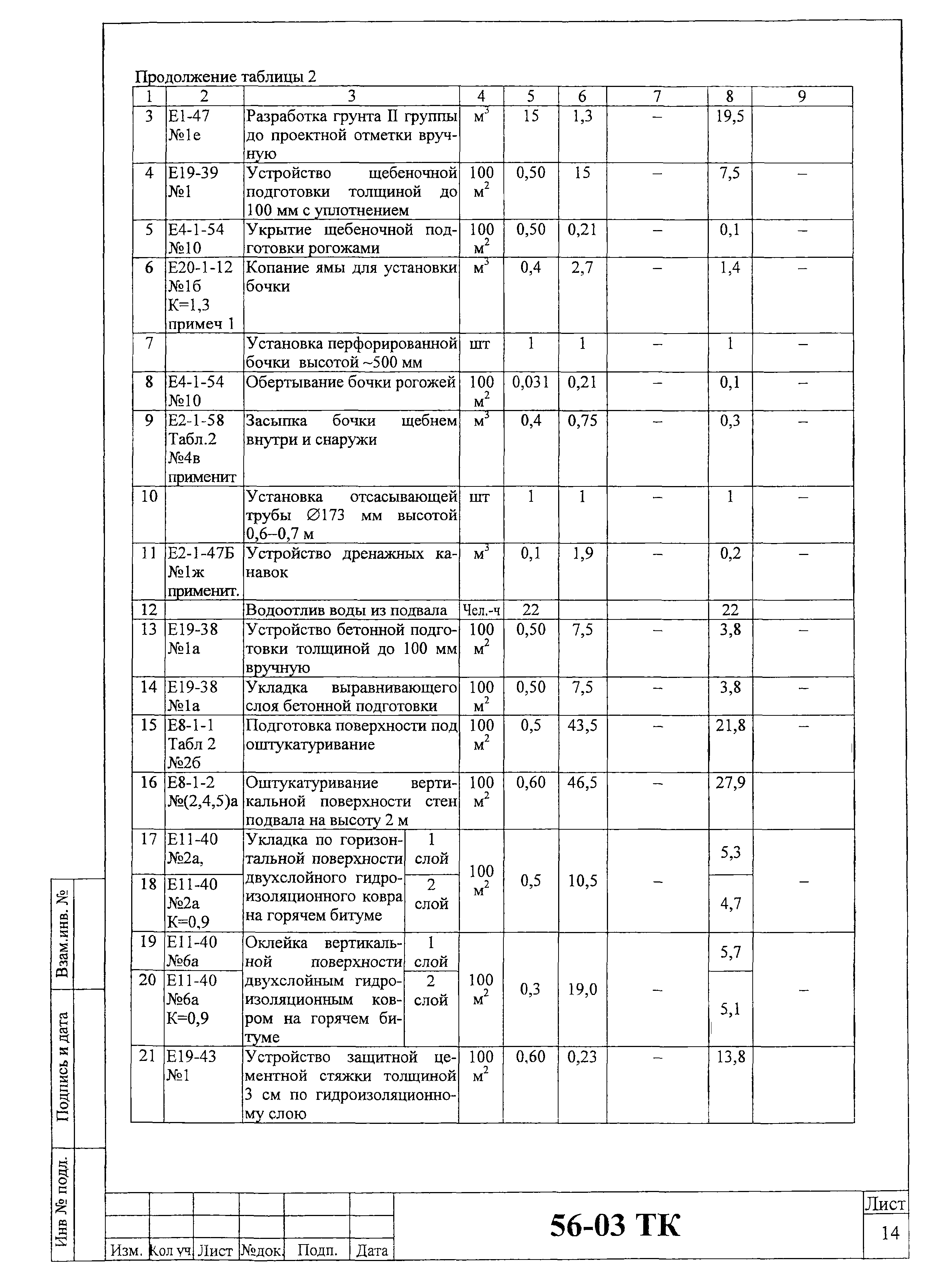 Технологическая карта 56-03 ТК