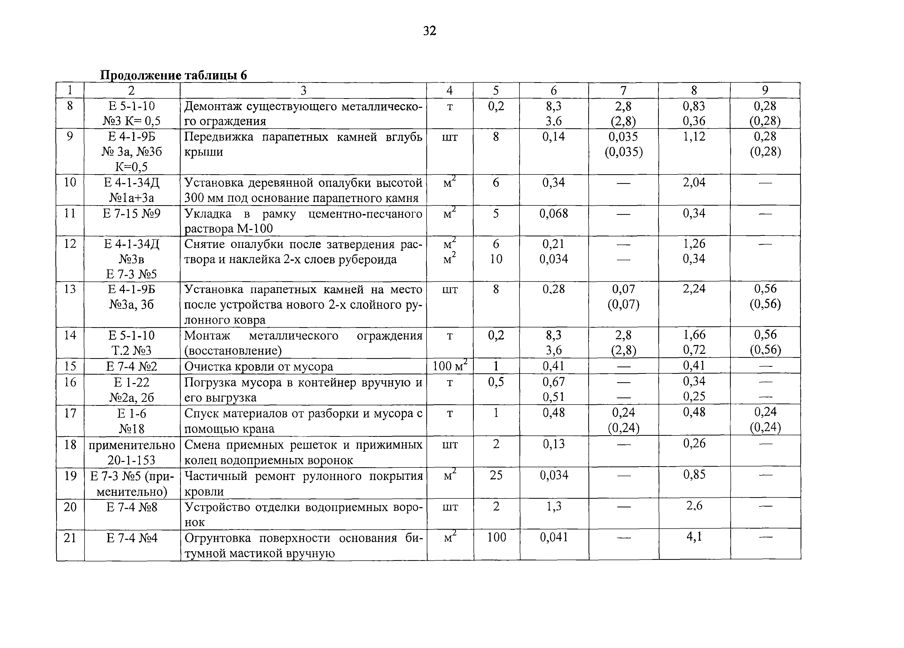 Технологическая карта 7352 ТК