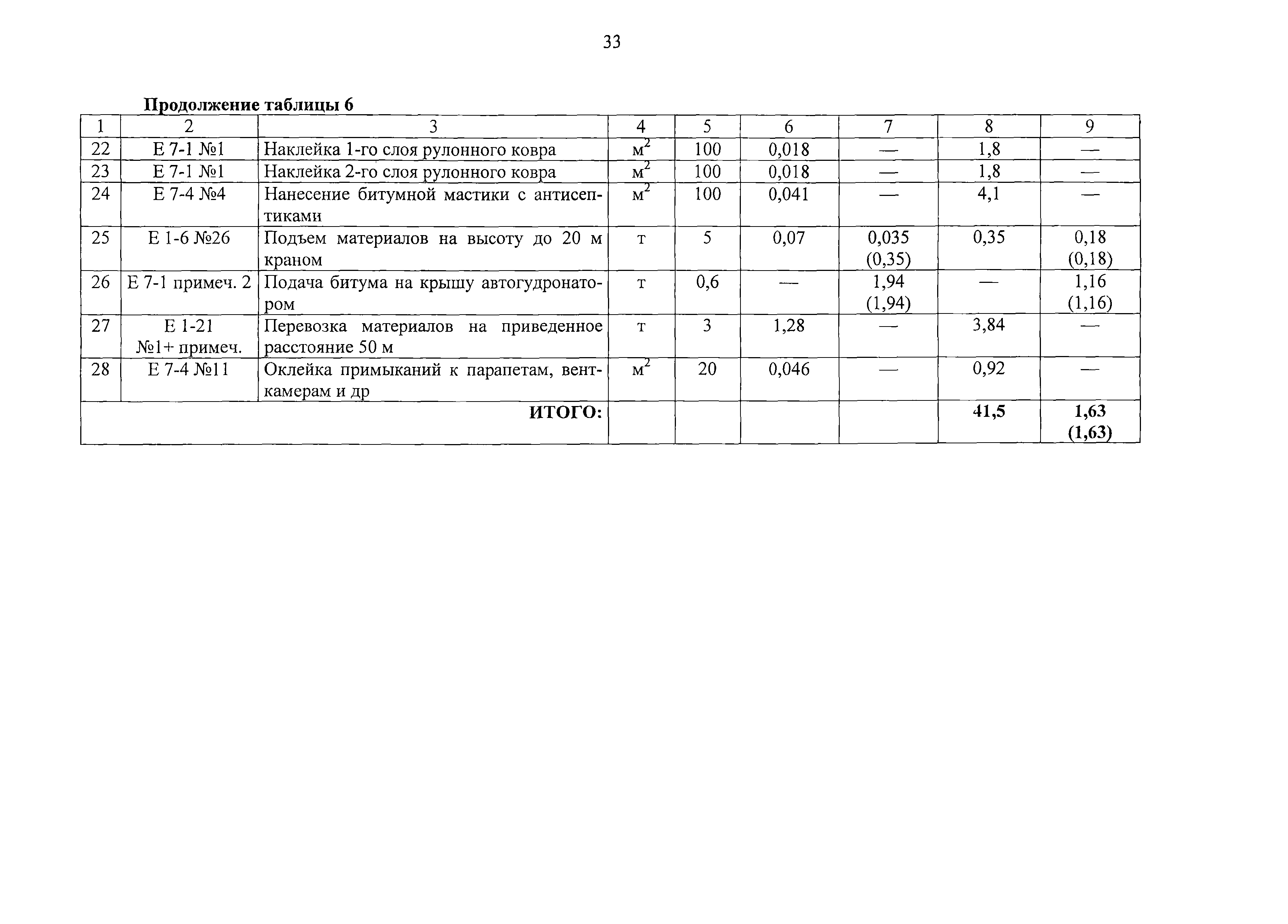 Технологическая карта 7352 ТК