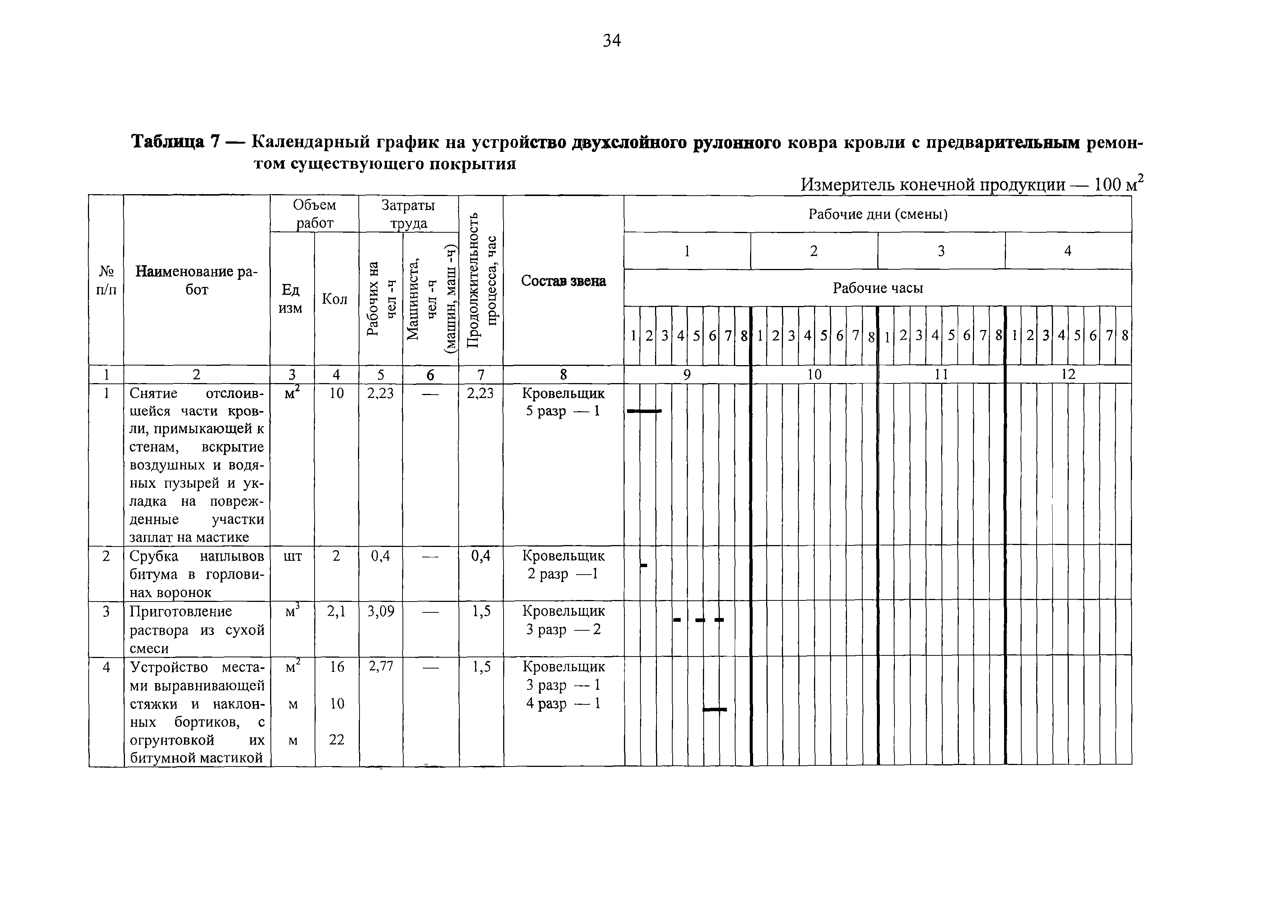 Технологическая карта 7352 ТК