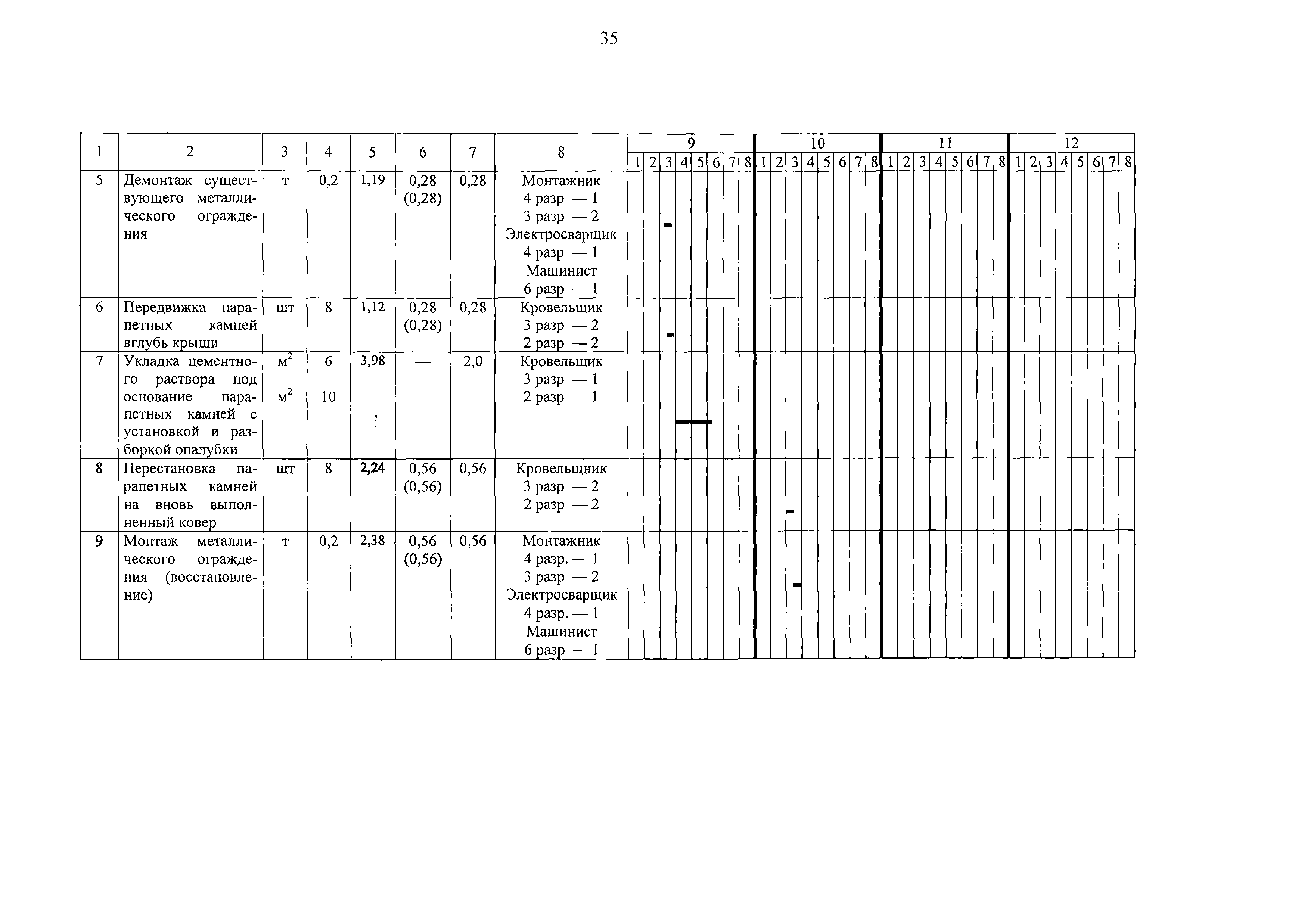 Технологическая карта 7352 ТК