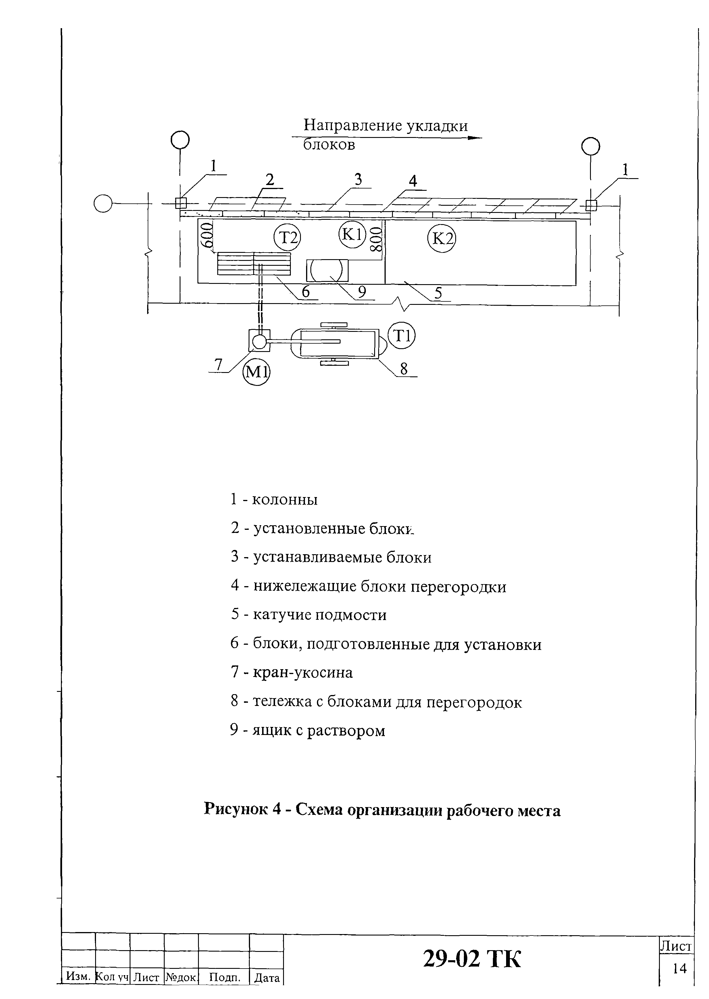 Технологическая карта 29-02 ТК