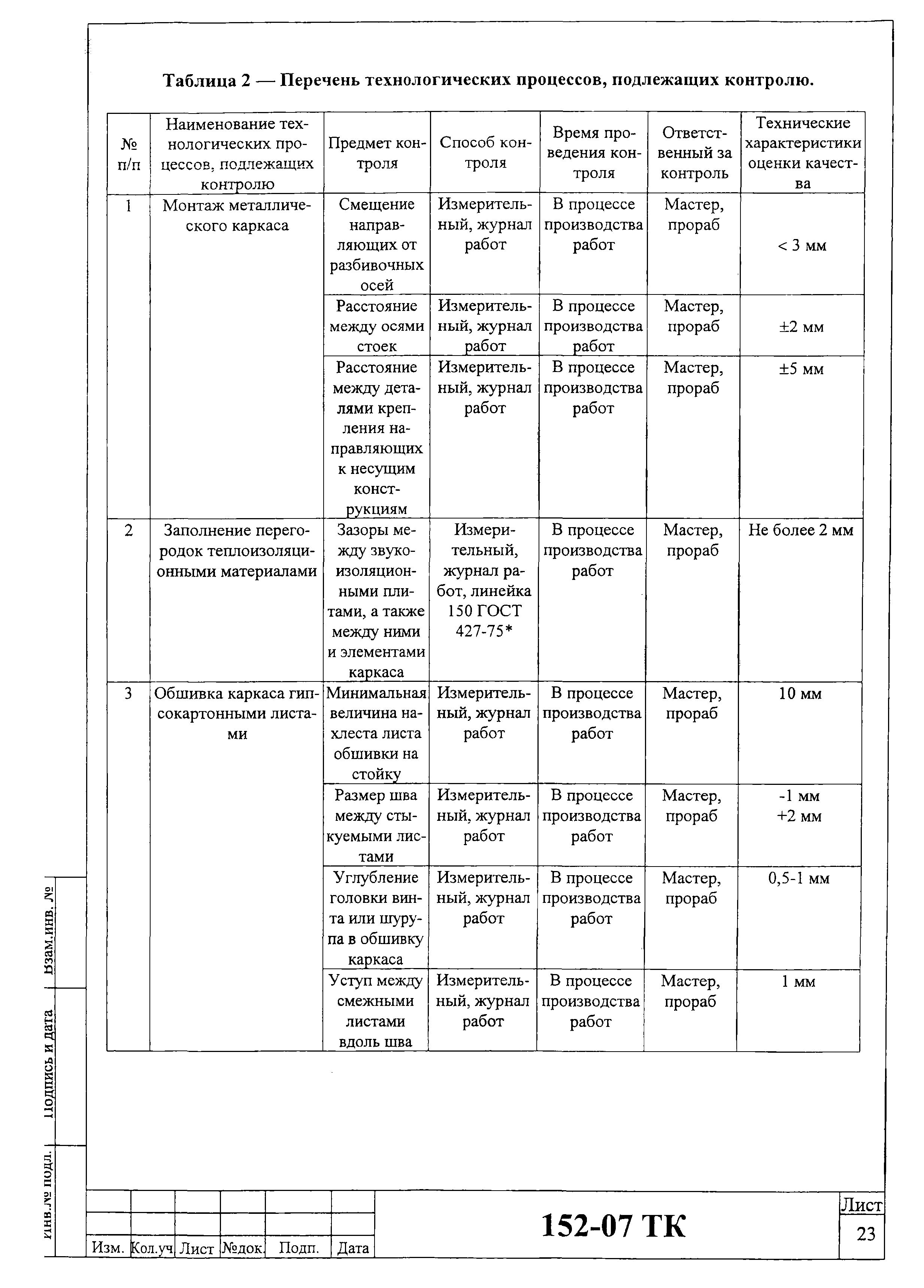 Технологическая карта 152-07 ТК