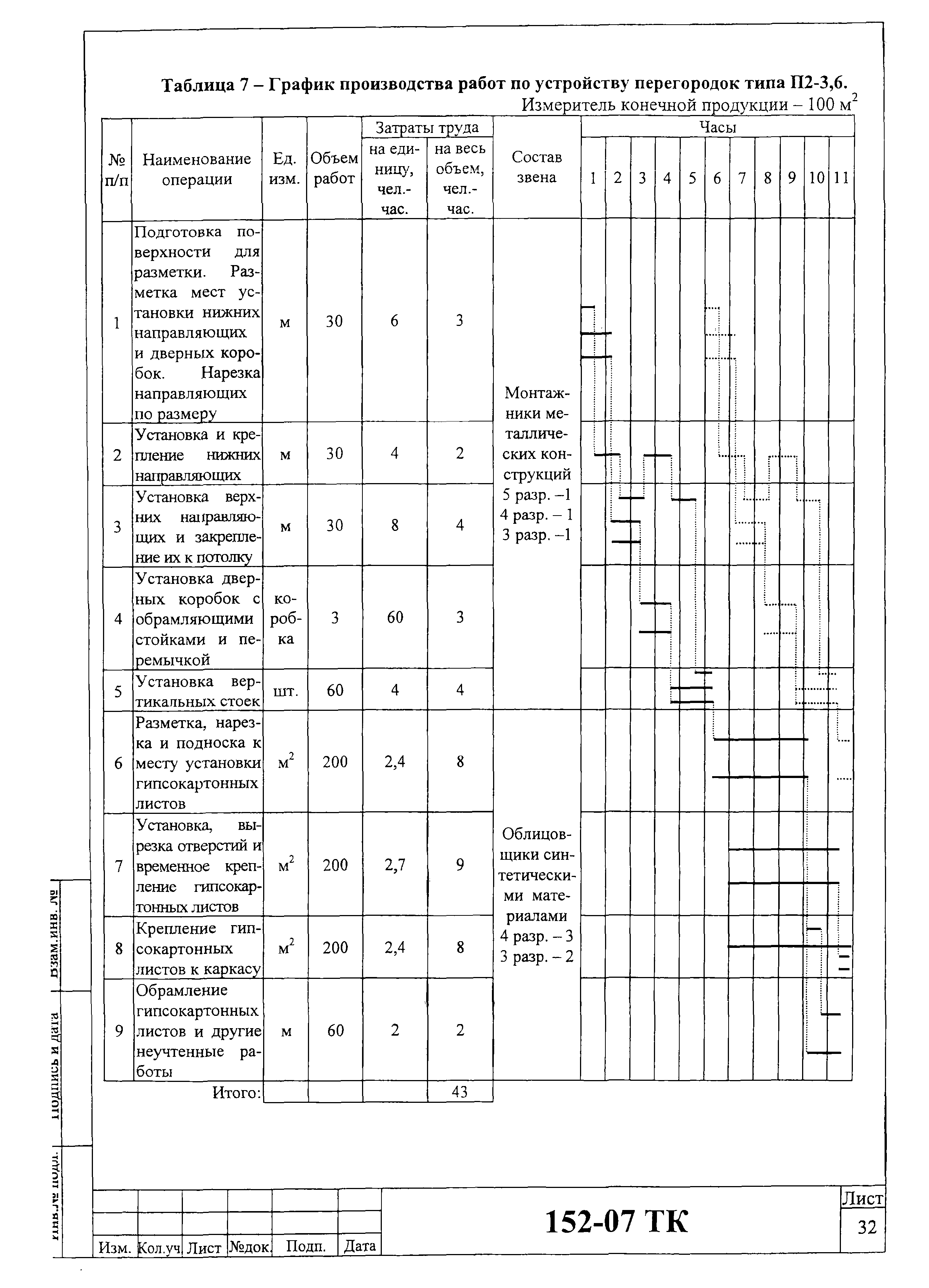 Технологическая карта 152-07 ТК