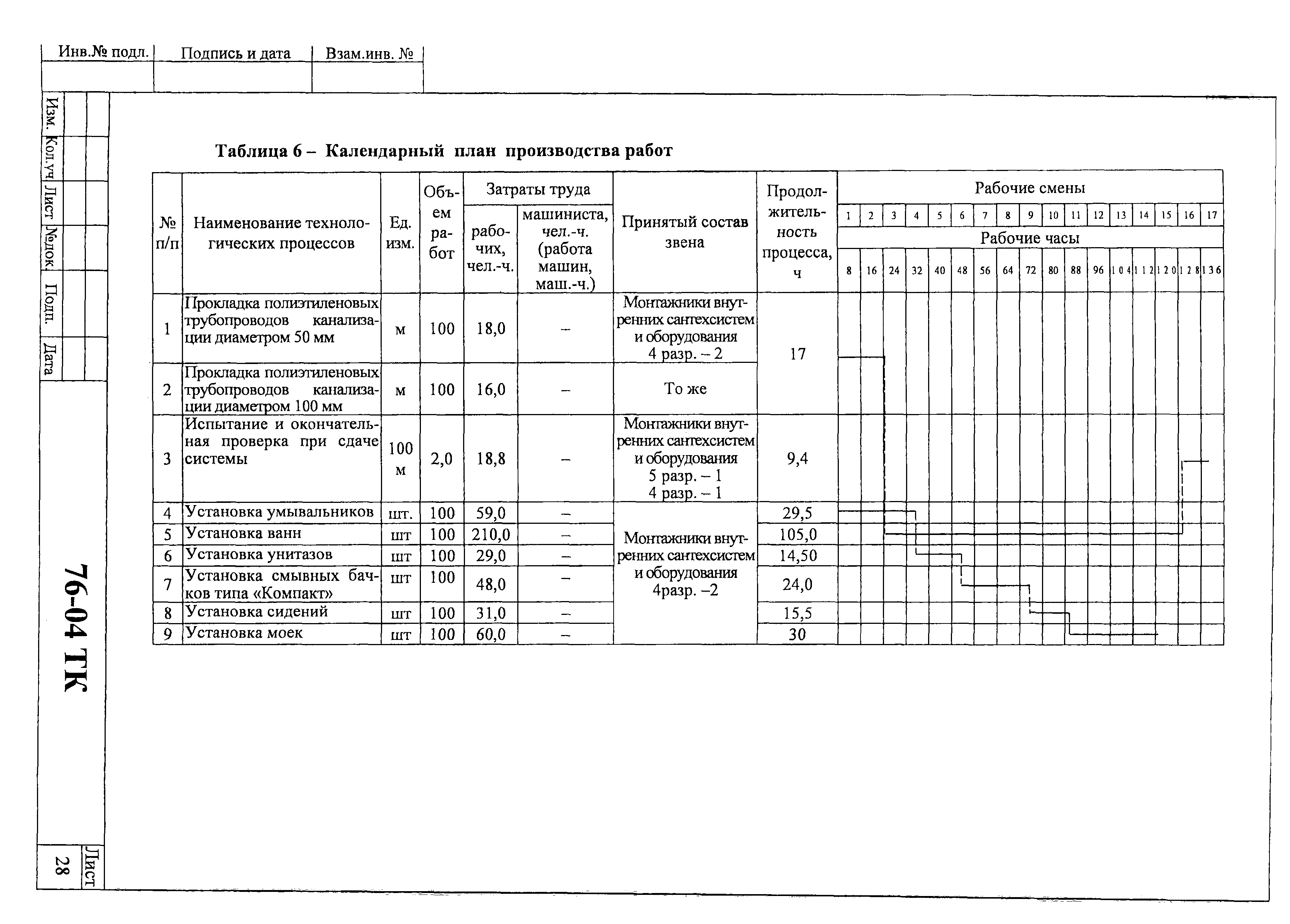 Технологическая карта 76-04 ТК