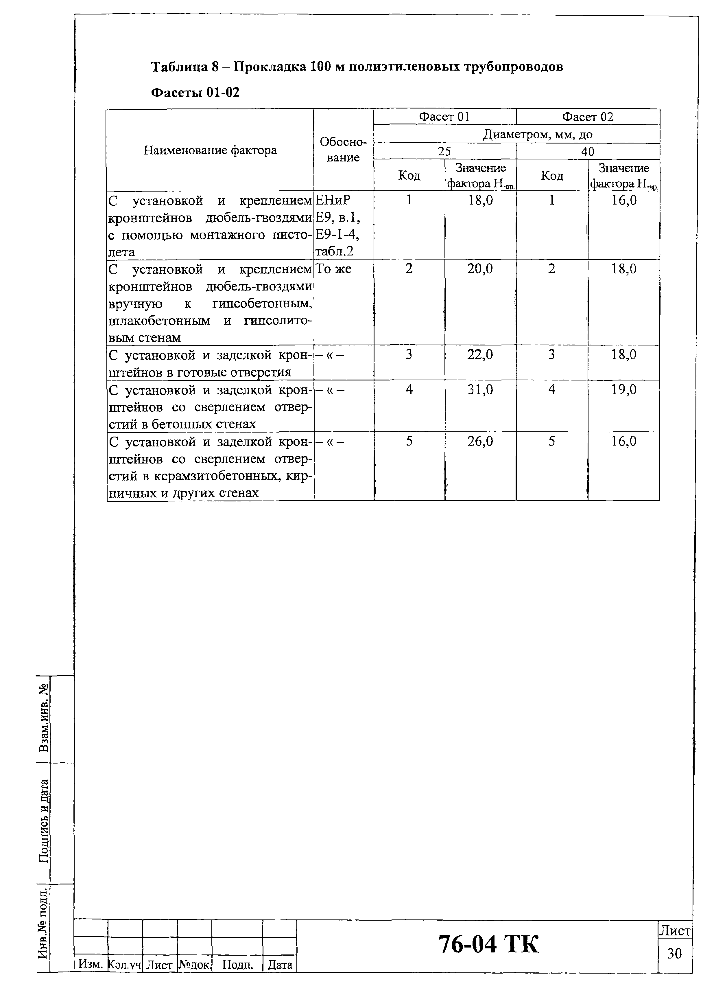 Технологическая карта 76-04 ТК