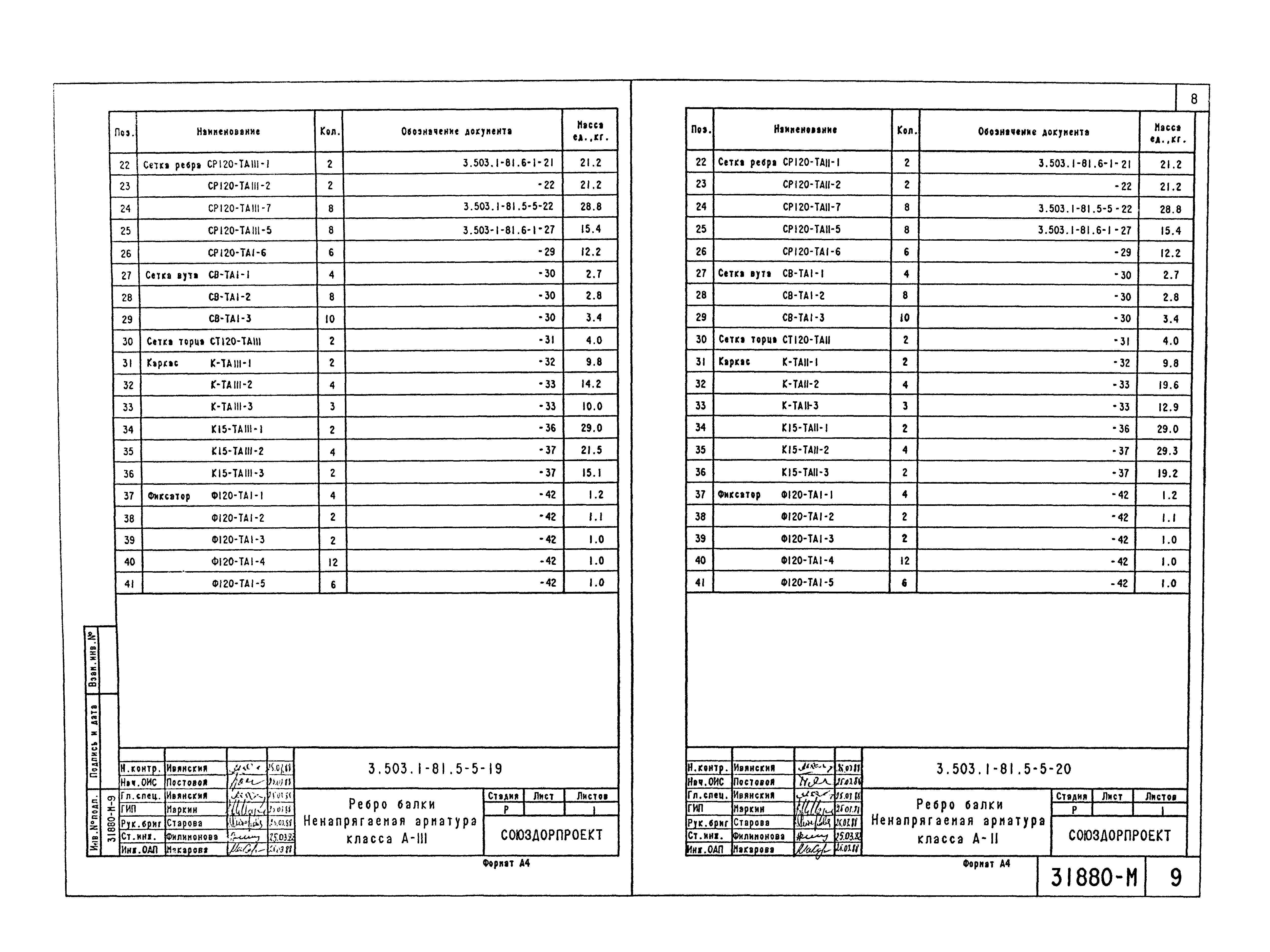 Серия 3.503.1-81