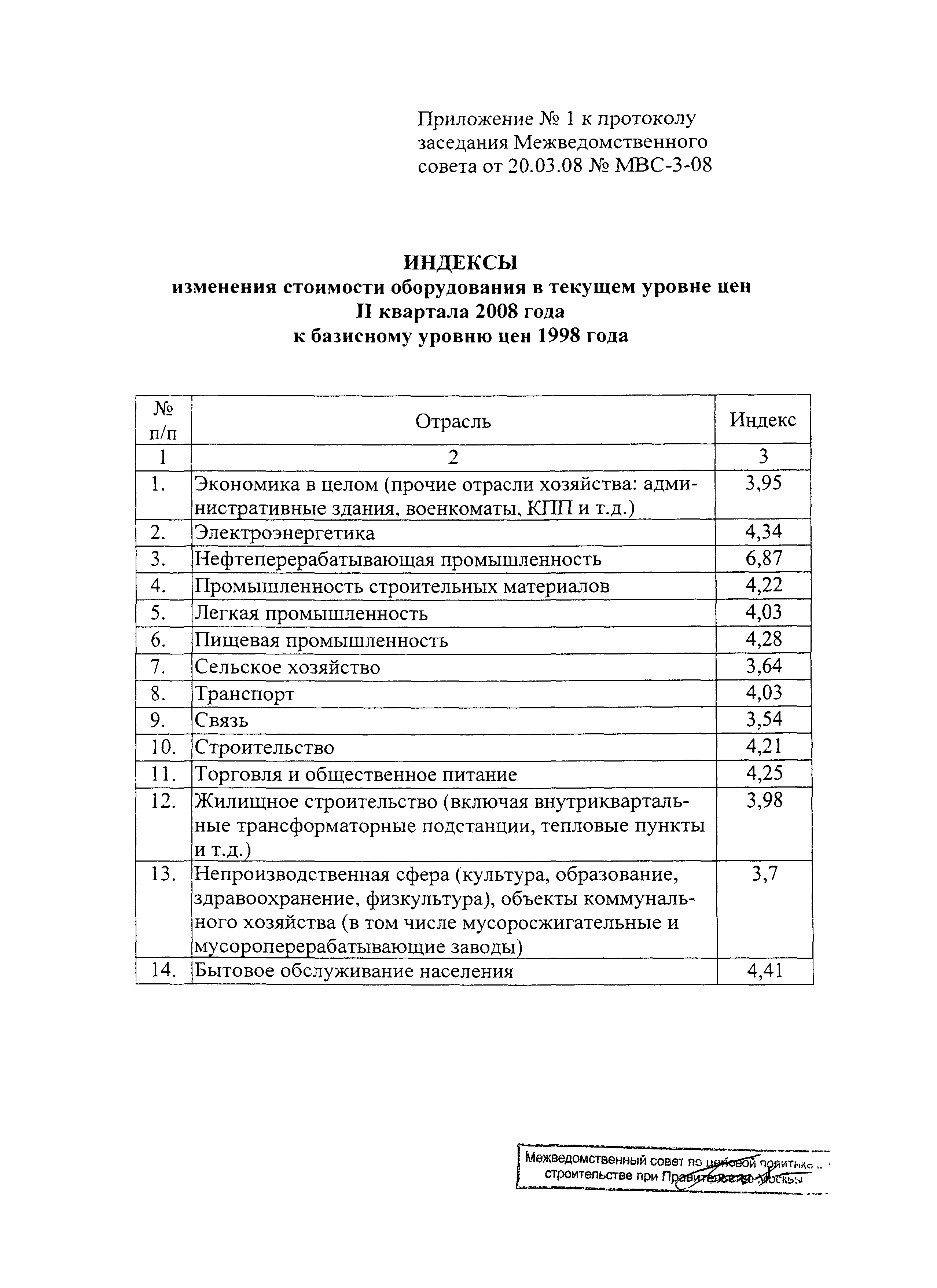 Протокол МВС-3-08