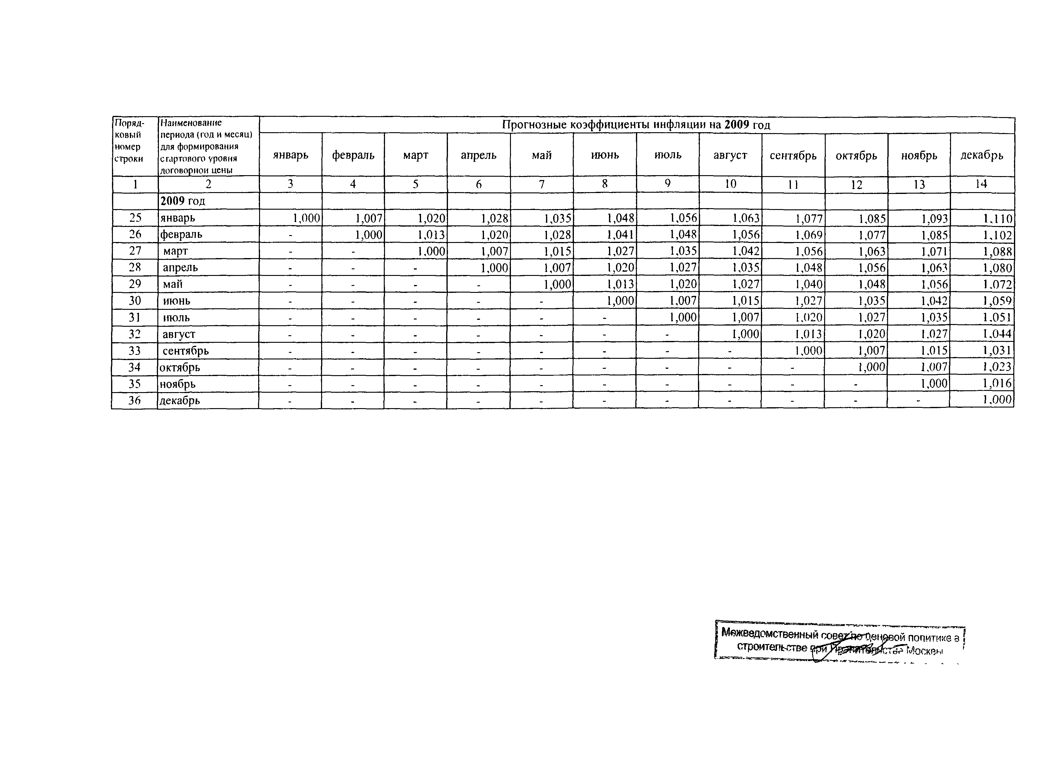 Протокол МВС-3-08