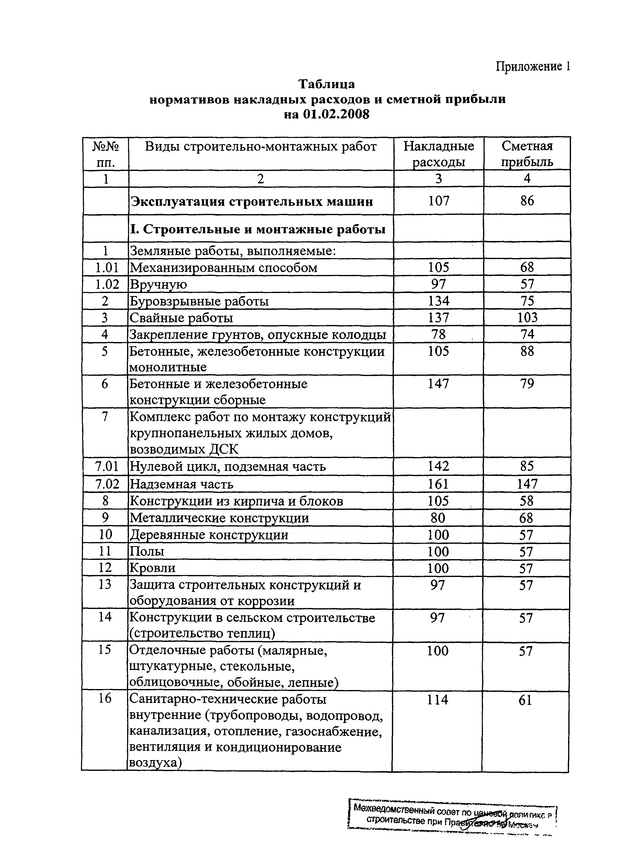 Протокол МВС-2-08